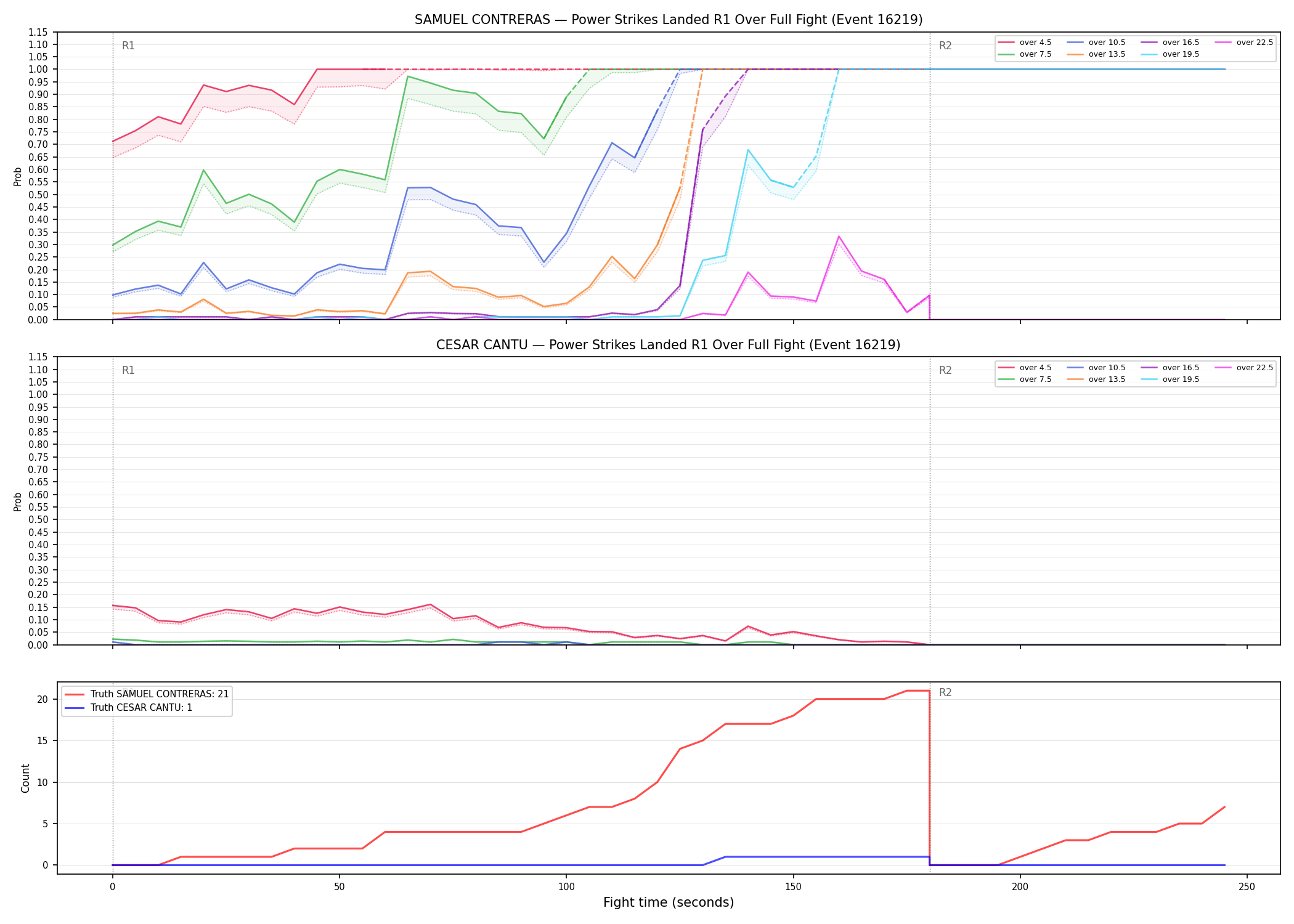 Round: Power Strikes Landed — round 1 — fight view — Dev