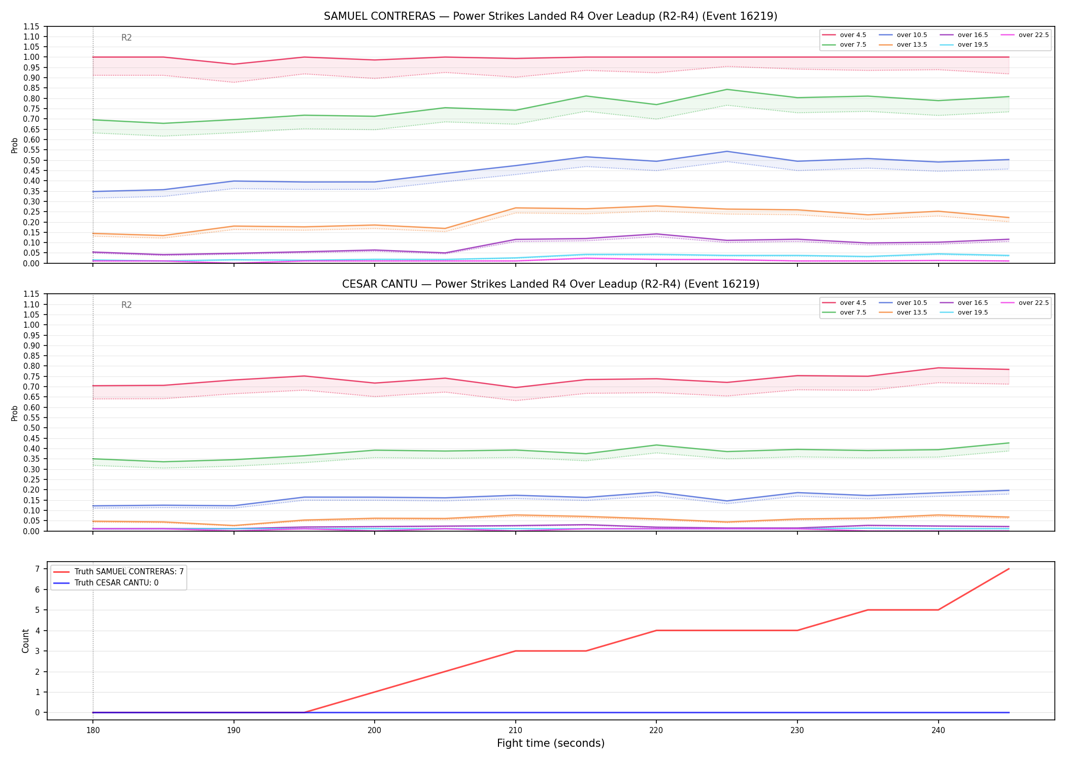 Round: Power Strikes Landed — round 4 — leadup — Dev