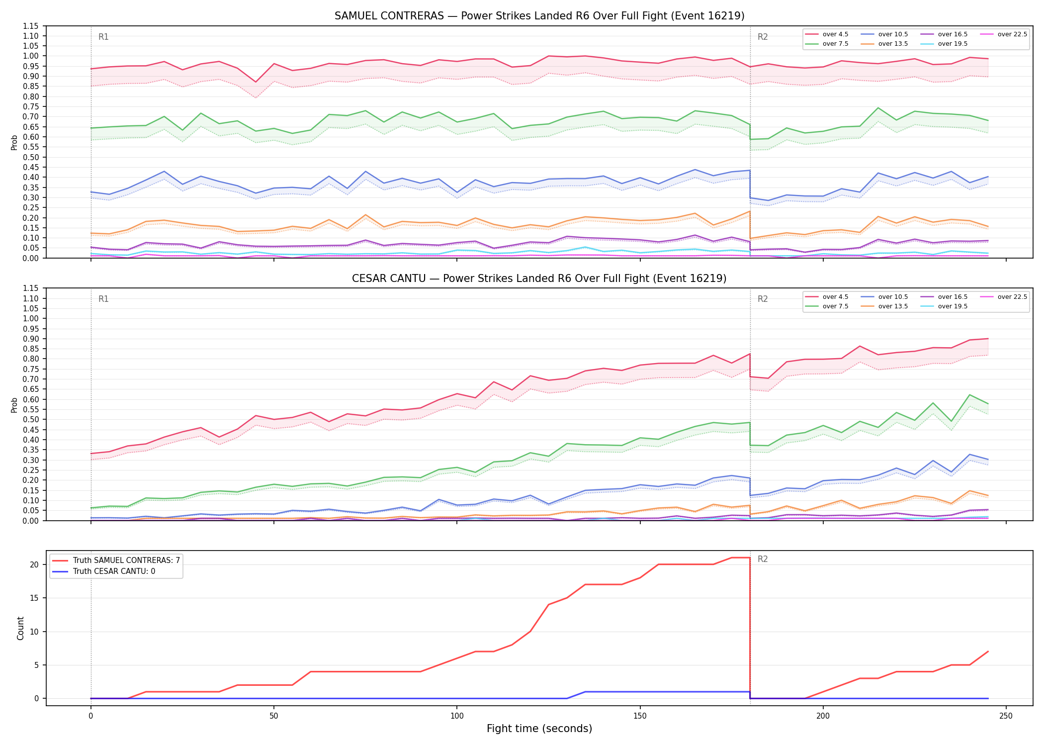Round: Power Strikes Landed — round 6 — fight view — Dev