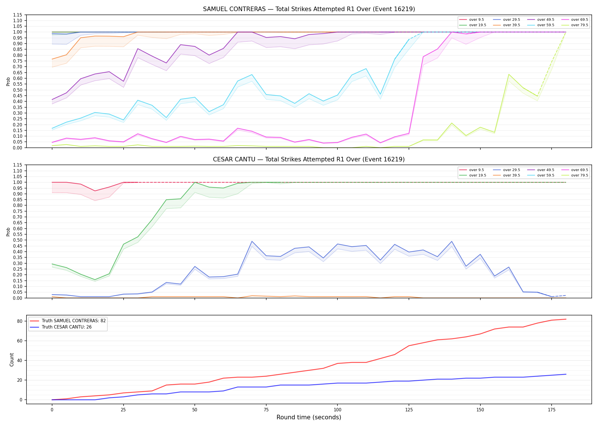 Round: Total Strikes Attempted — round 1 — Dev