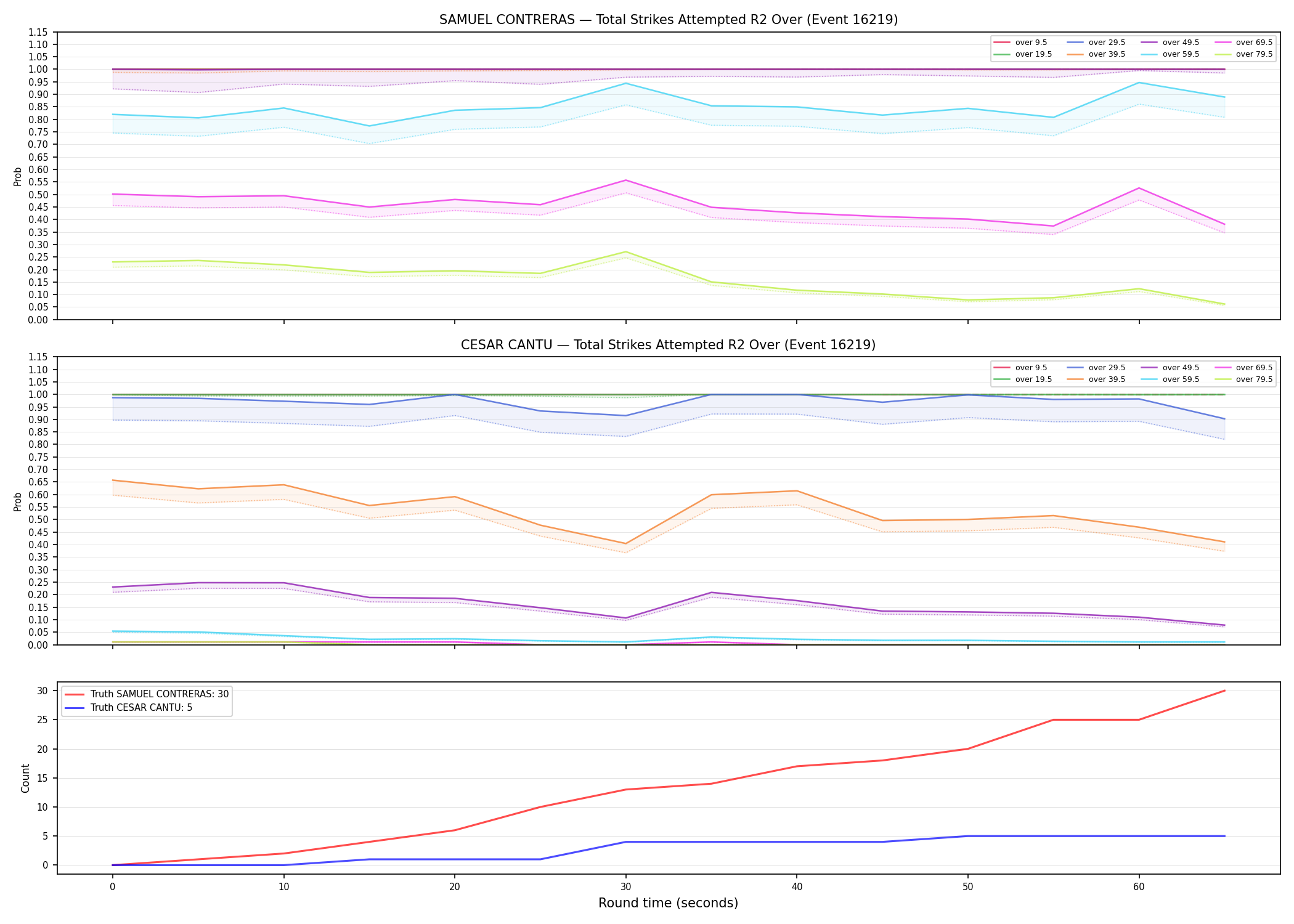 Round: Total Strikes Attempted — round 2 — Dev