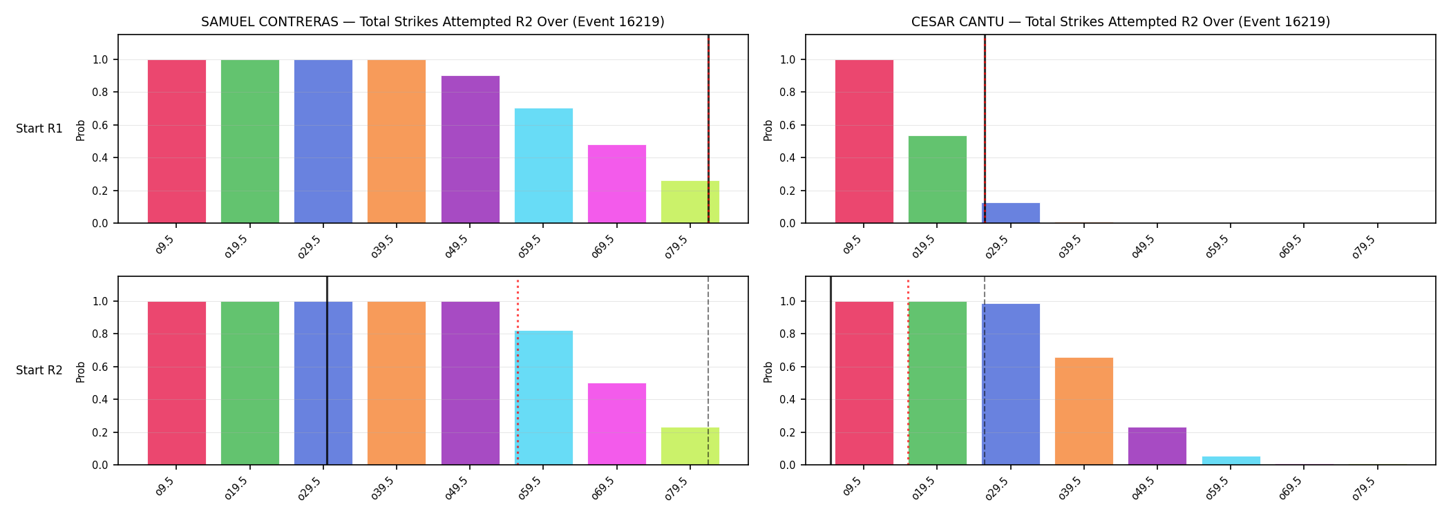 Round: Total Strikes Attempted — round 2 — snapshots — Dev
