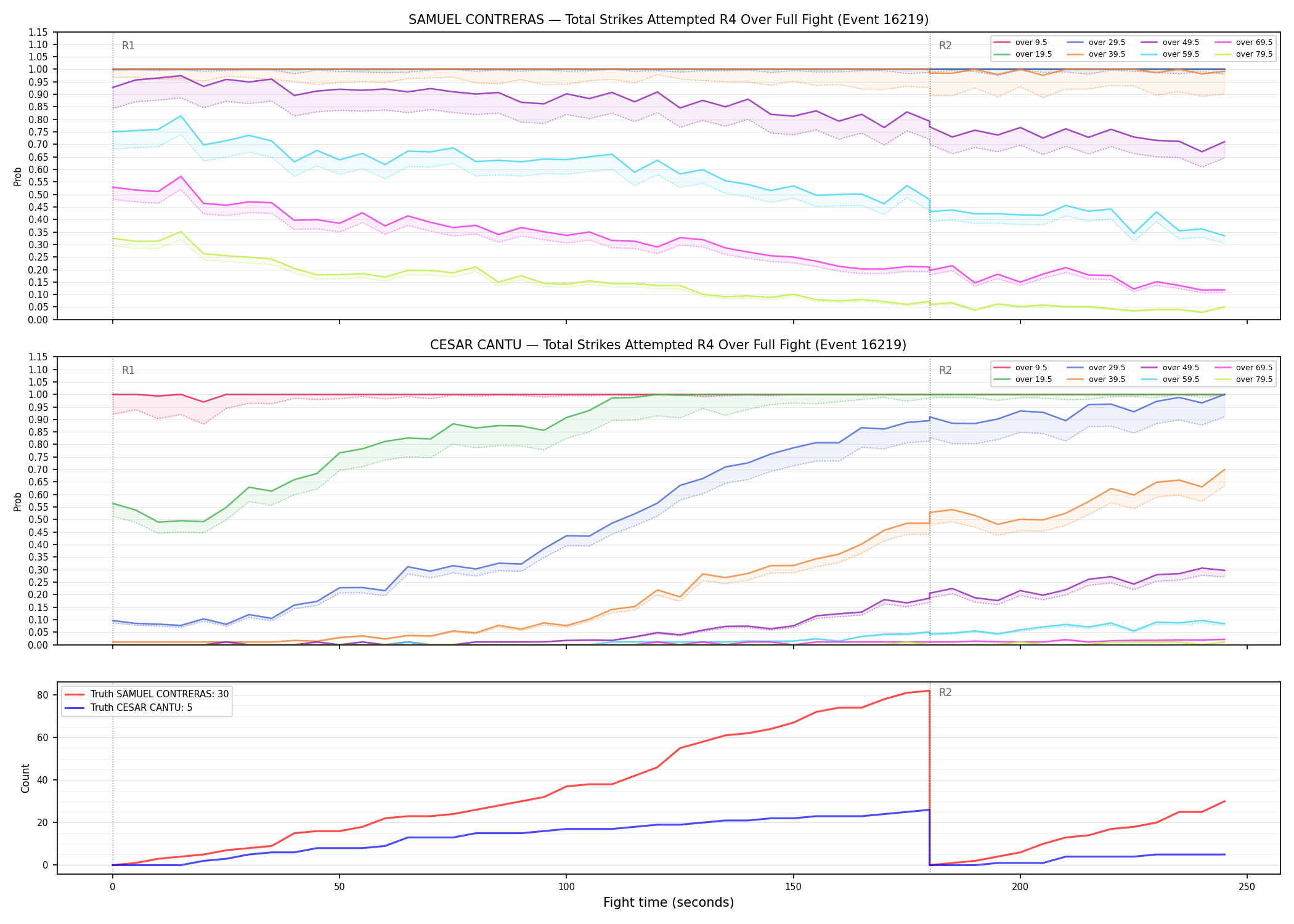 Round: Total Strikes Attempted — round 4 — fight view — Dev