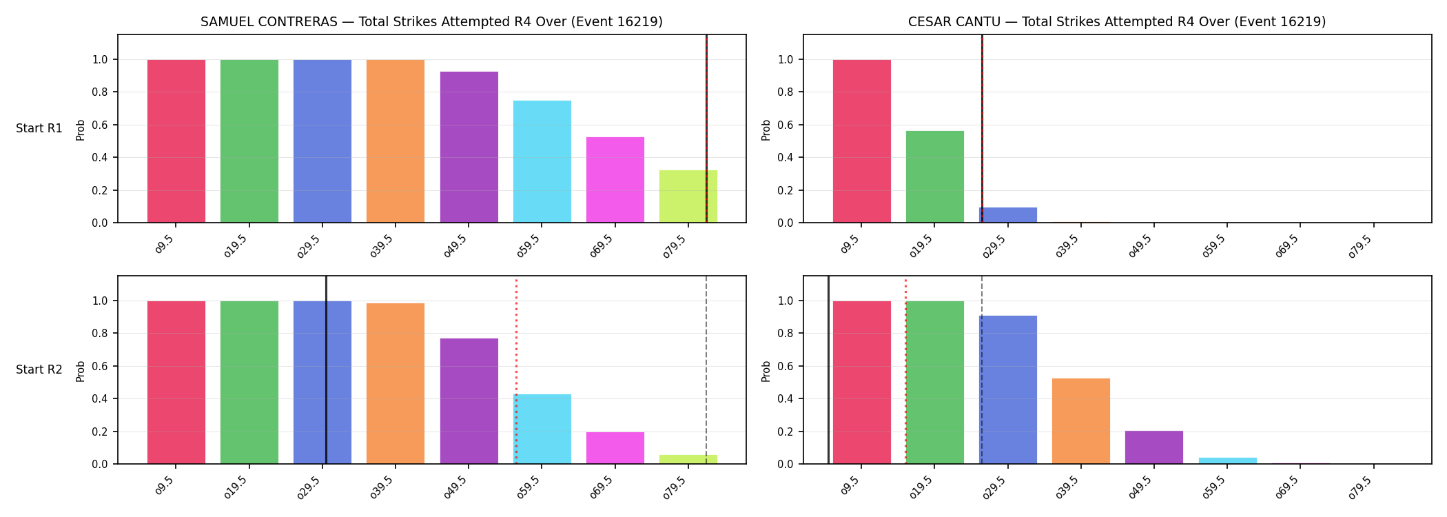 Round: Total Strikes Attempted — round 4 — snapshots — Dev