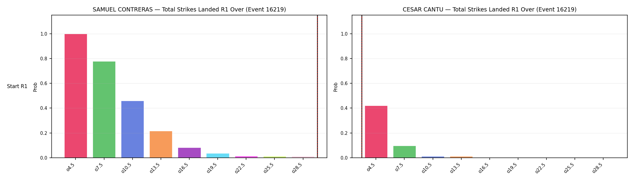 Round: Total Strikes Landed — round 1 — snapshots — Dev