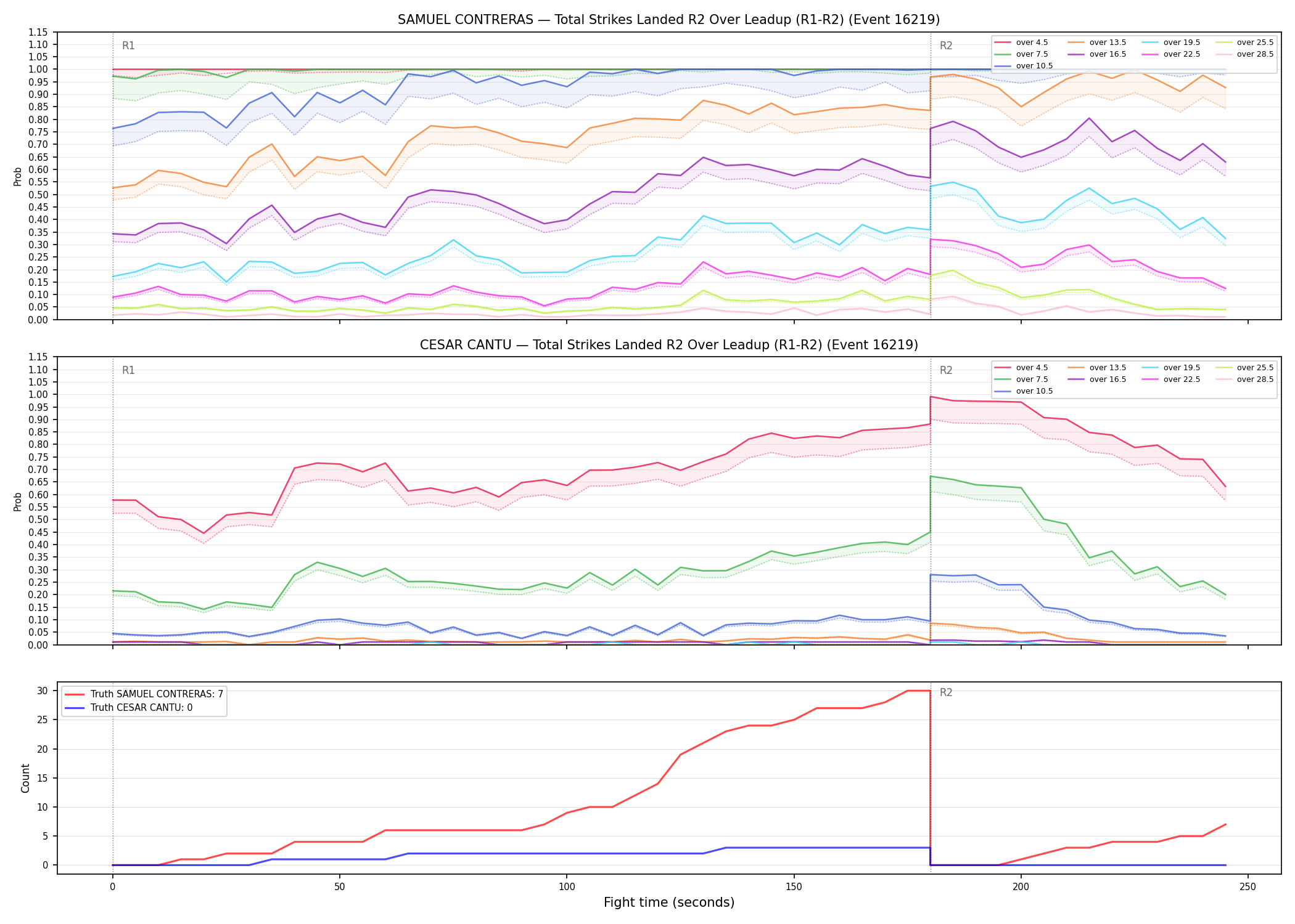 Round: Total Strikes Landed — round 2 — leadup — Dev