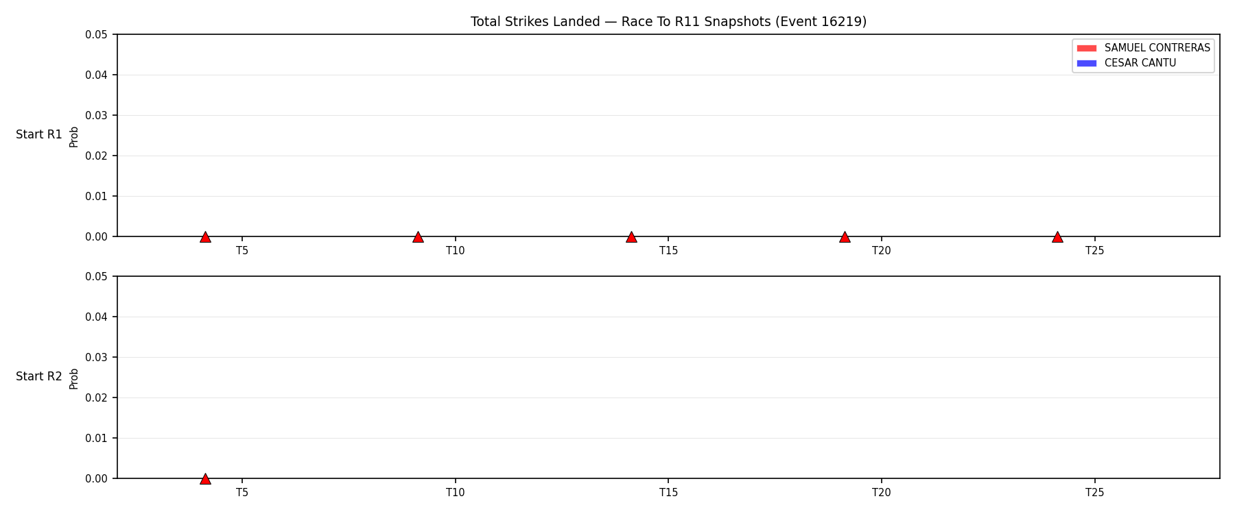Round: Total Strikes Landed — round 11 — snapshots — Dev