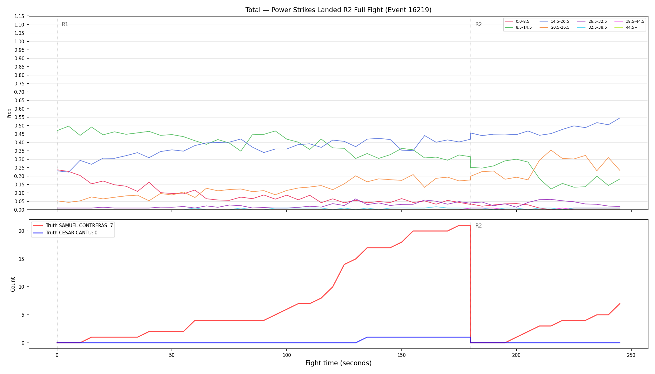 Stats/Round/Total Bins/Power Strikes Landed/Round 02/16219 Round 02 Fight — Dev