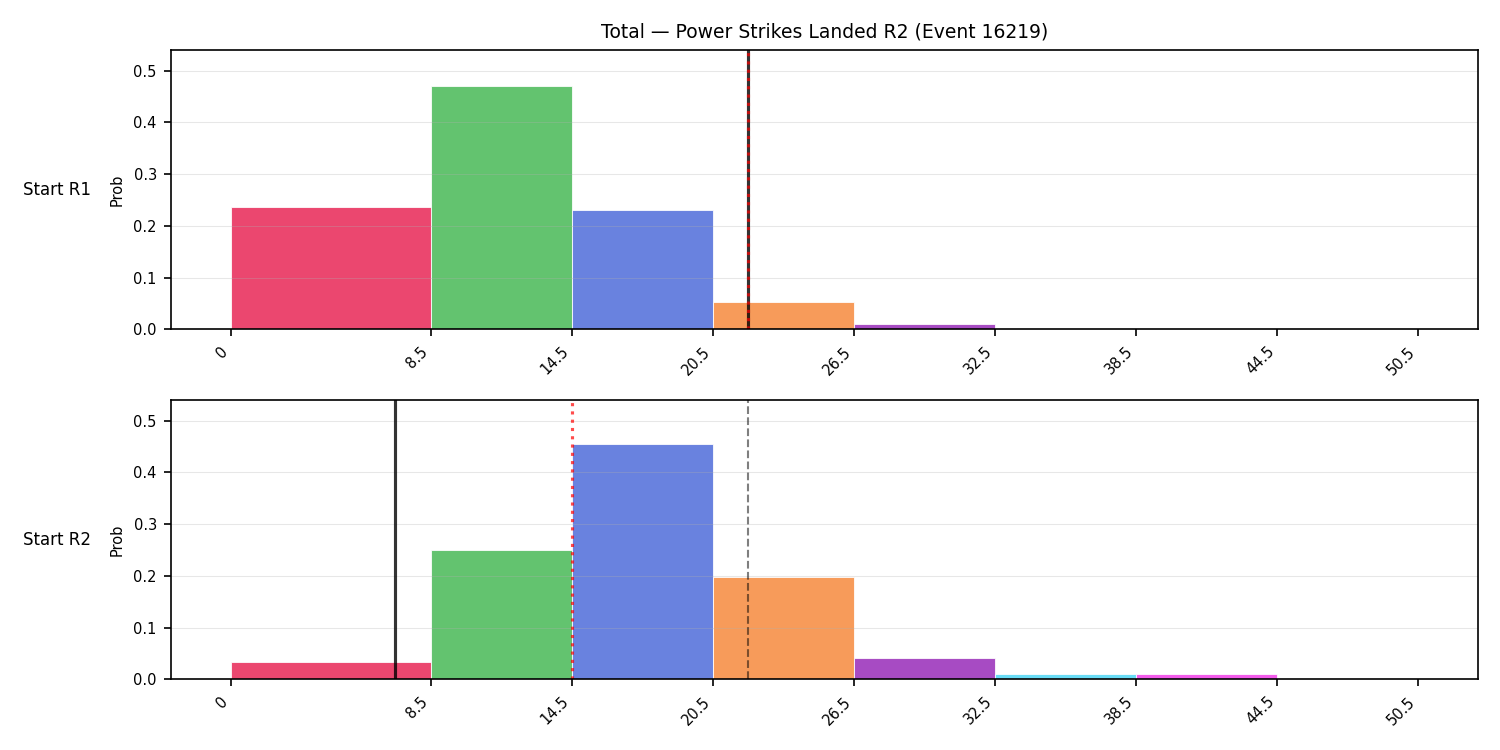 Stats/Round/Total Bins/Power Strikes Landed/Round 02/16219 Round 02 Snapshots — Dev