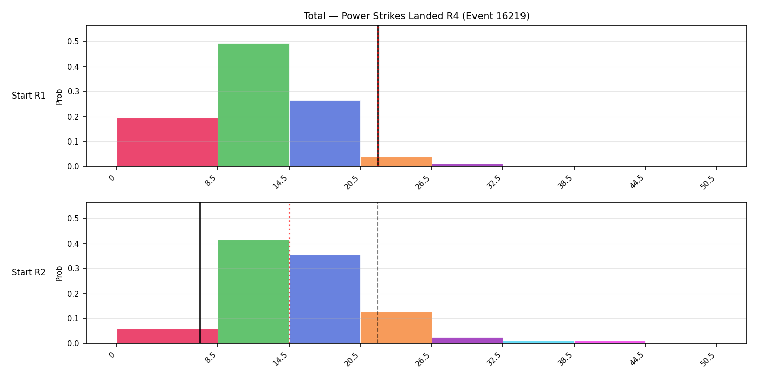 Stats/Round/Total Bins/Power Strikes Landed/Round 04/16219 Round 04 Snapshots — Dev