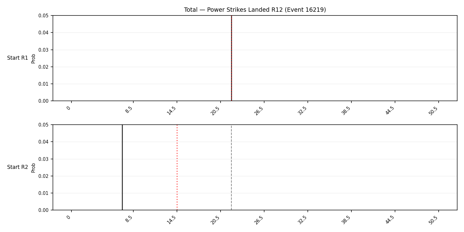 Stats/Round/Total Bins/Power Strikes Landed/Round 12/16219 Round 12 Snapshots — Dev