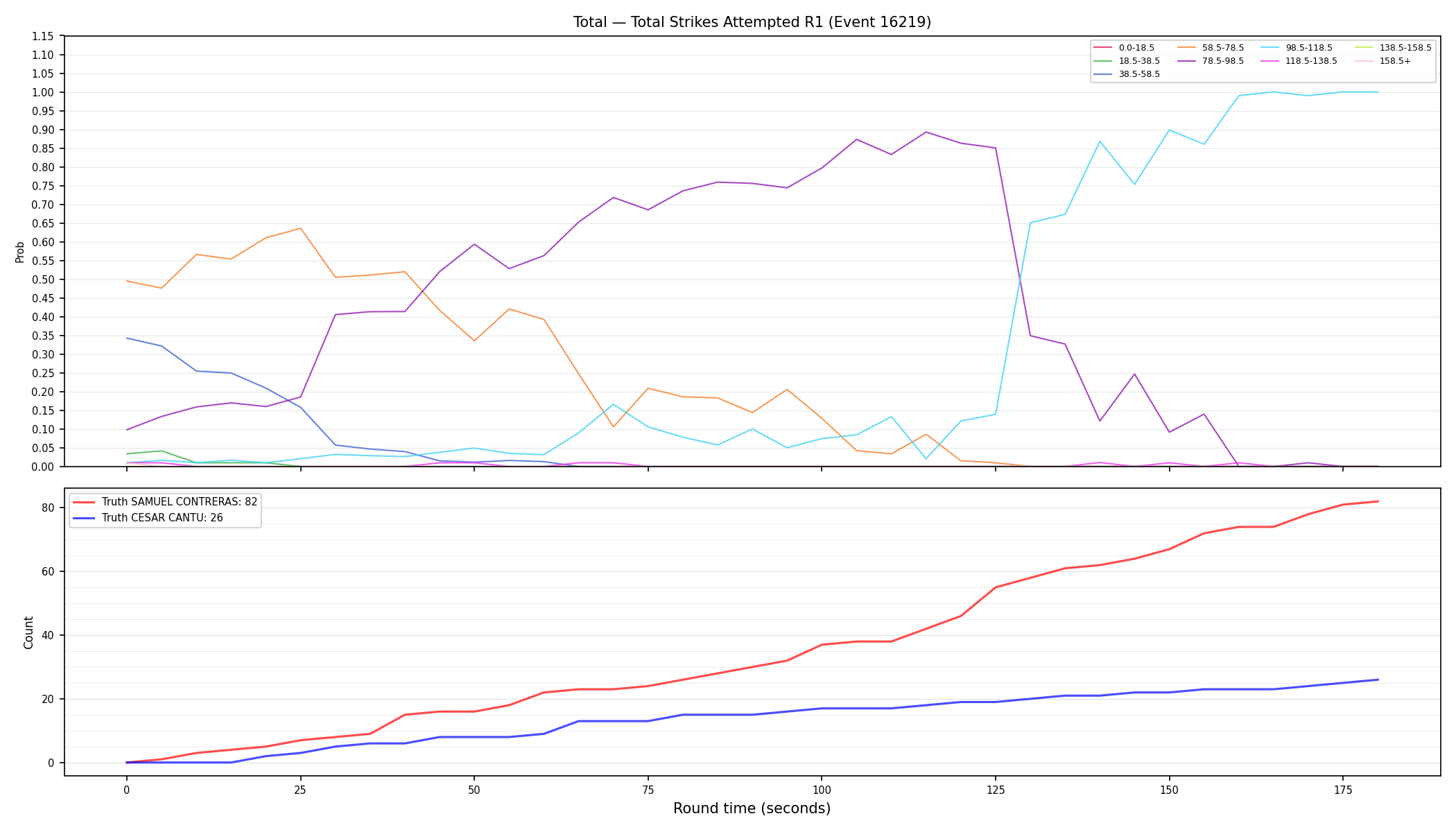 Stats/Round/Total Bins/Total Strikes Attempted/Round 01/16219 Round 01 — Dev