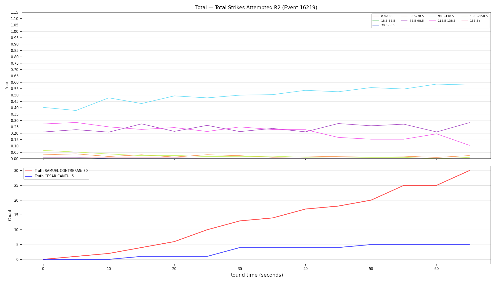 Stats/Round/Total Bins/Total Strikes Attempted/Round 02/16219 Round 02 — Dev