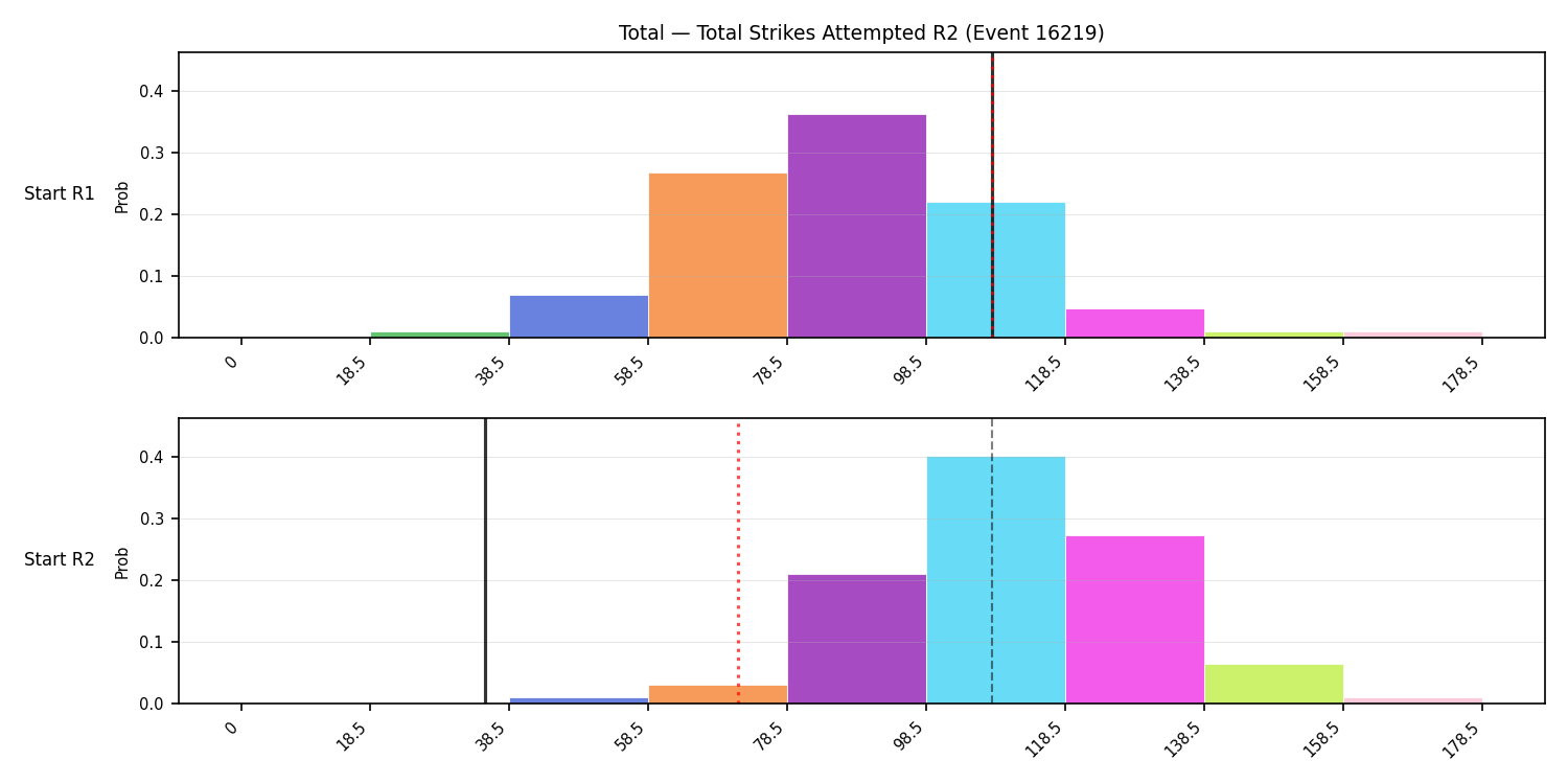 Stats/Round/Total Bins/Total Strikes Attempted/Round 02/16219 Round 02 Snapshots — Dev