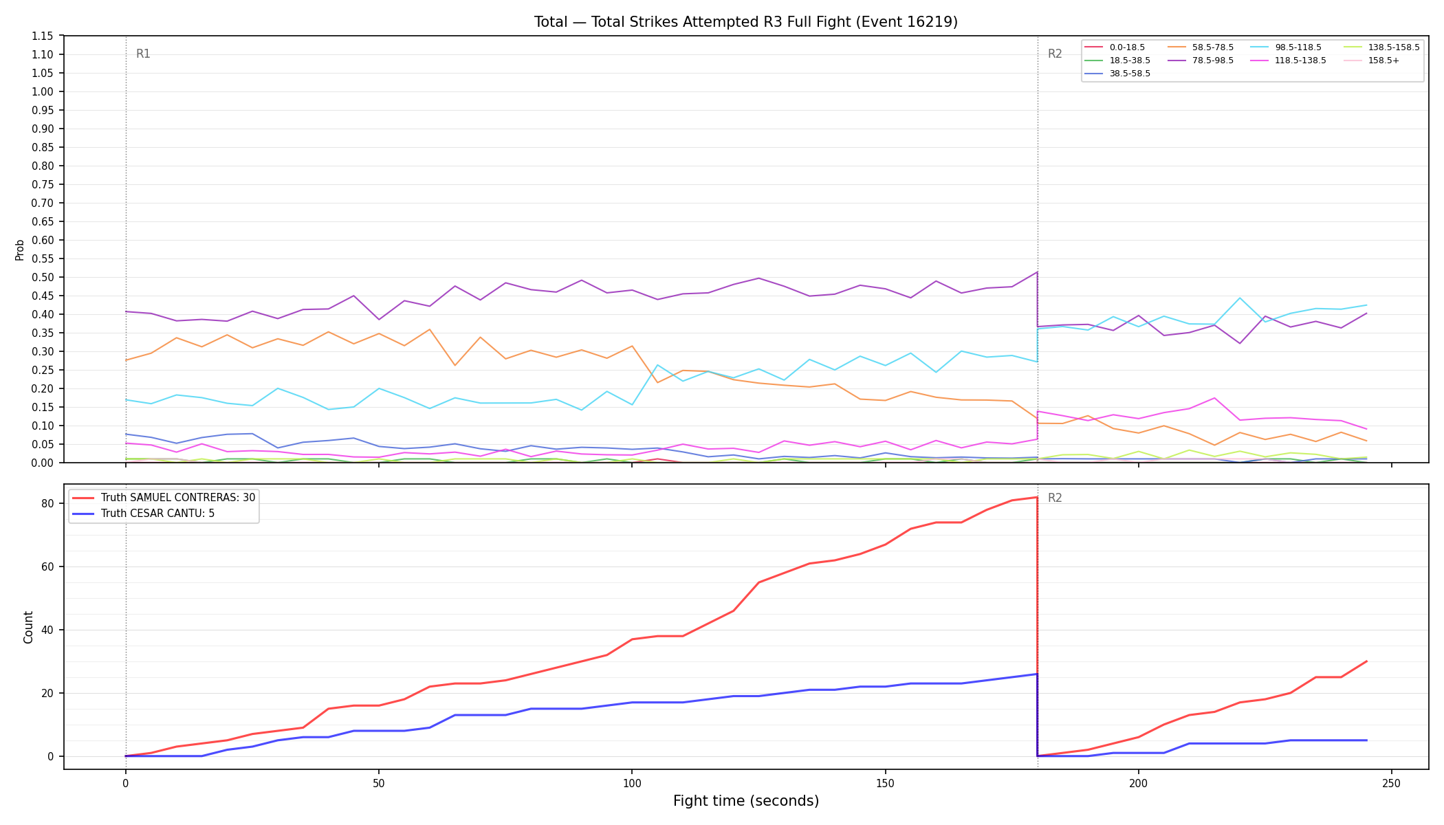 Stats/Round/Total Bins/Total Strikes Attempted/Round 03/16219 Round 03 Fight — Dev