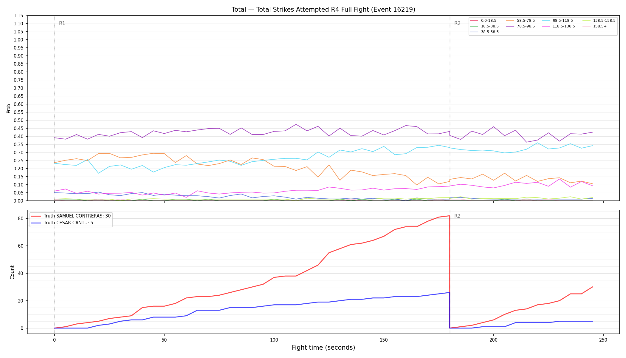 Stats/Round/Total Bins/Total Strikes Attempted/Round 04/16219 Round 04 Fight — Dev