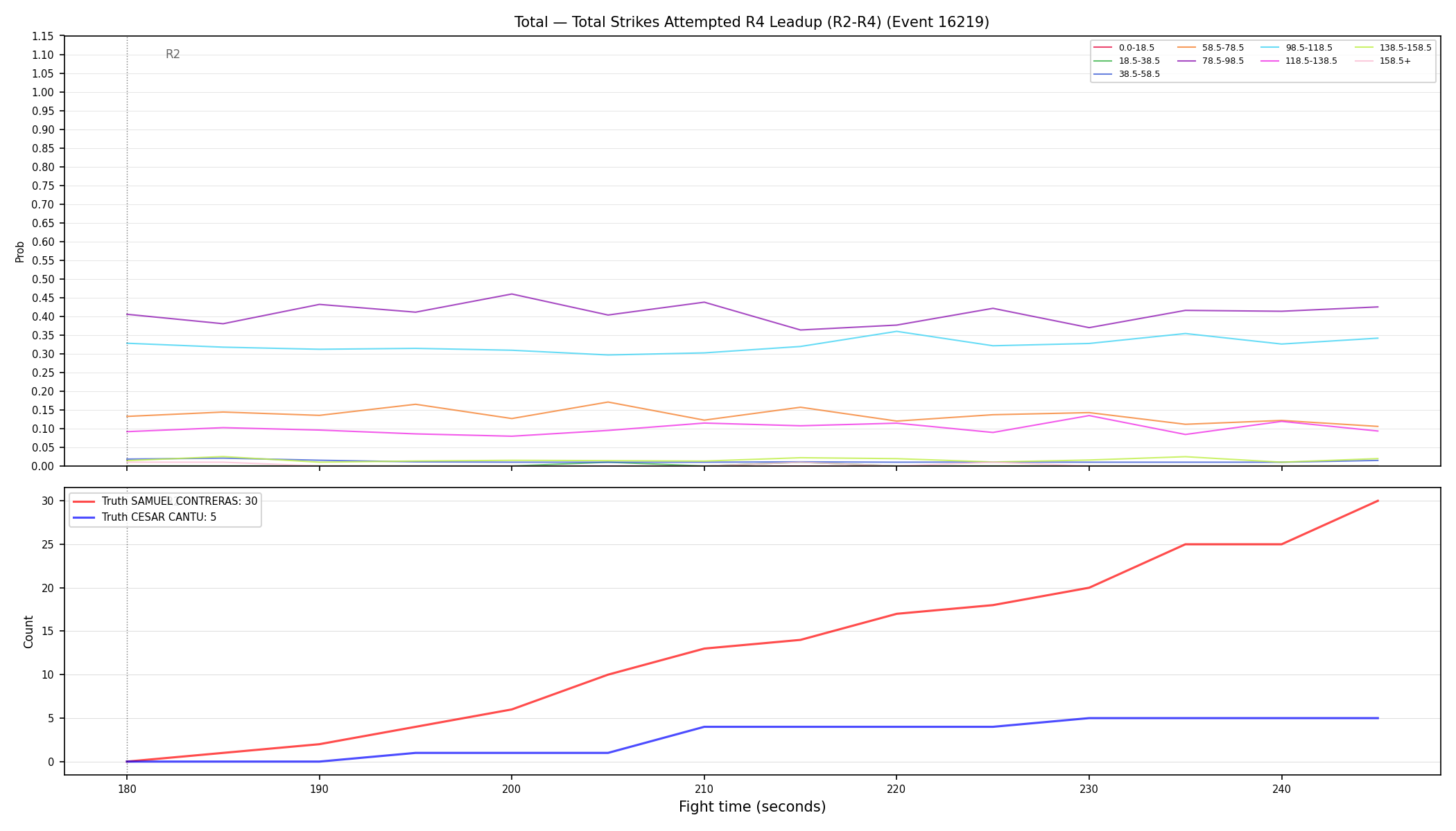 Stats/Round/Total Bins/Total Strikes Attempted/Round 04/16219 Round 04 Leadup — Dev