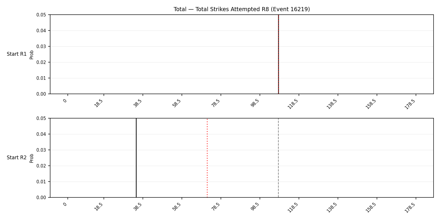 Stats/Round/Total Bins/Total Strikes Attempted/Round 08/16219 Round 08 Snapshots — Dev