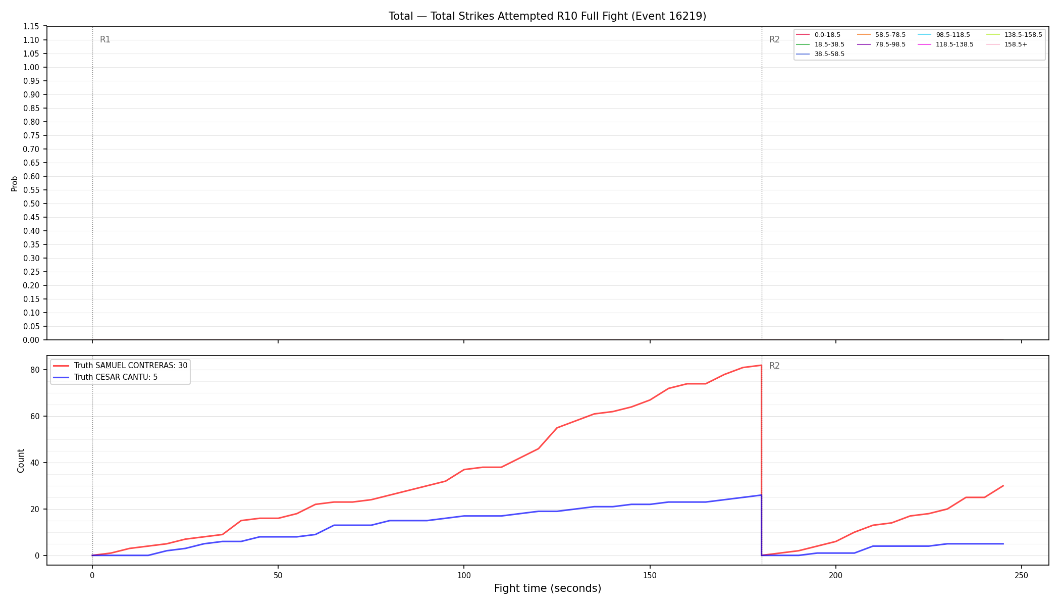 Stats/Round/Total Bins/Total Strikes Attempted/Round 10/16219 Round 10 Fight — Dev