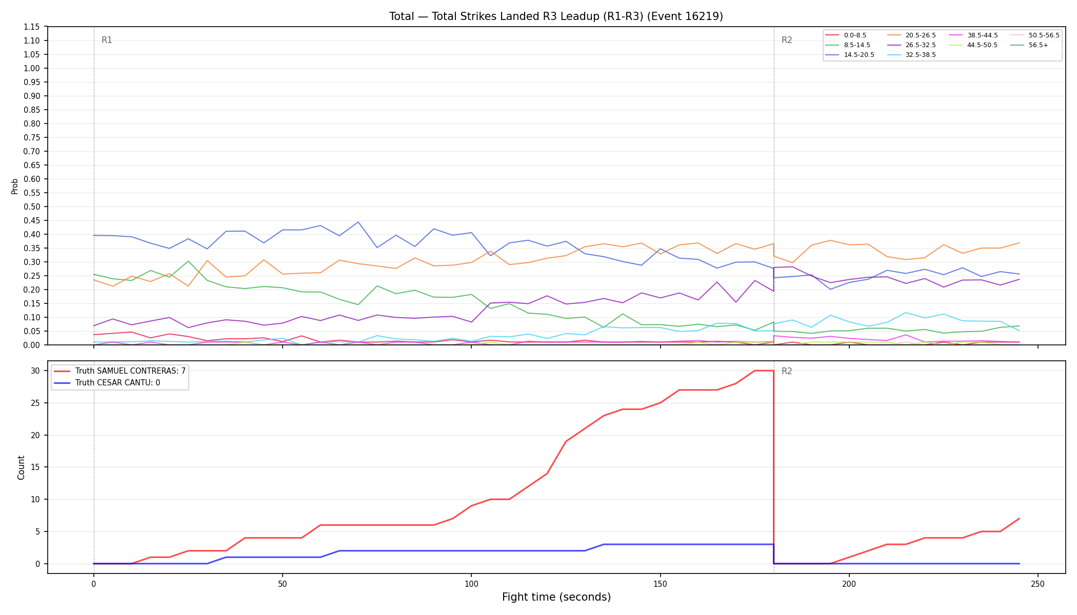 Stats/Round/Total Bins/Total Strikes Landed/Round 03/16219 Round 03 Leadup — Dev