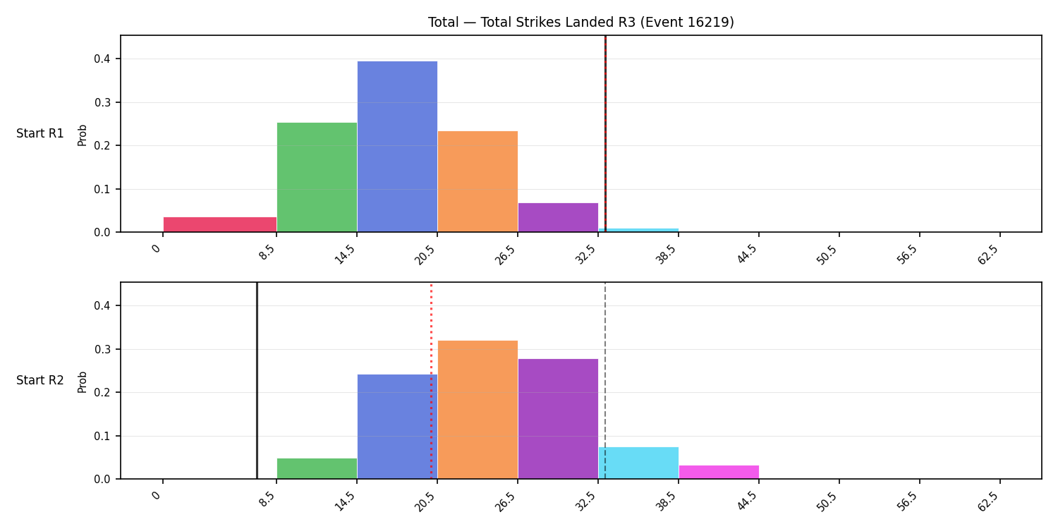 Stats/Round/Total Bins/Total Strikes Landed/Round 03/16219 Round 03 Snapshots — Dev