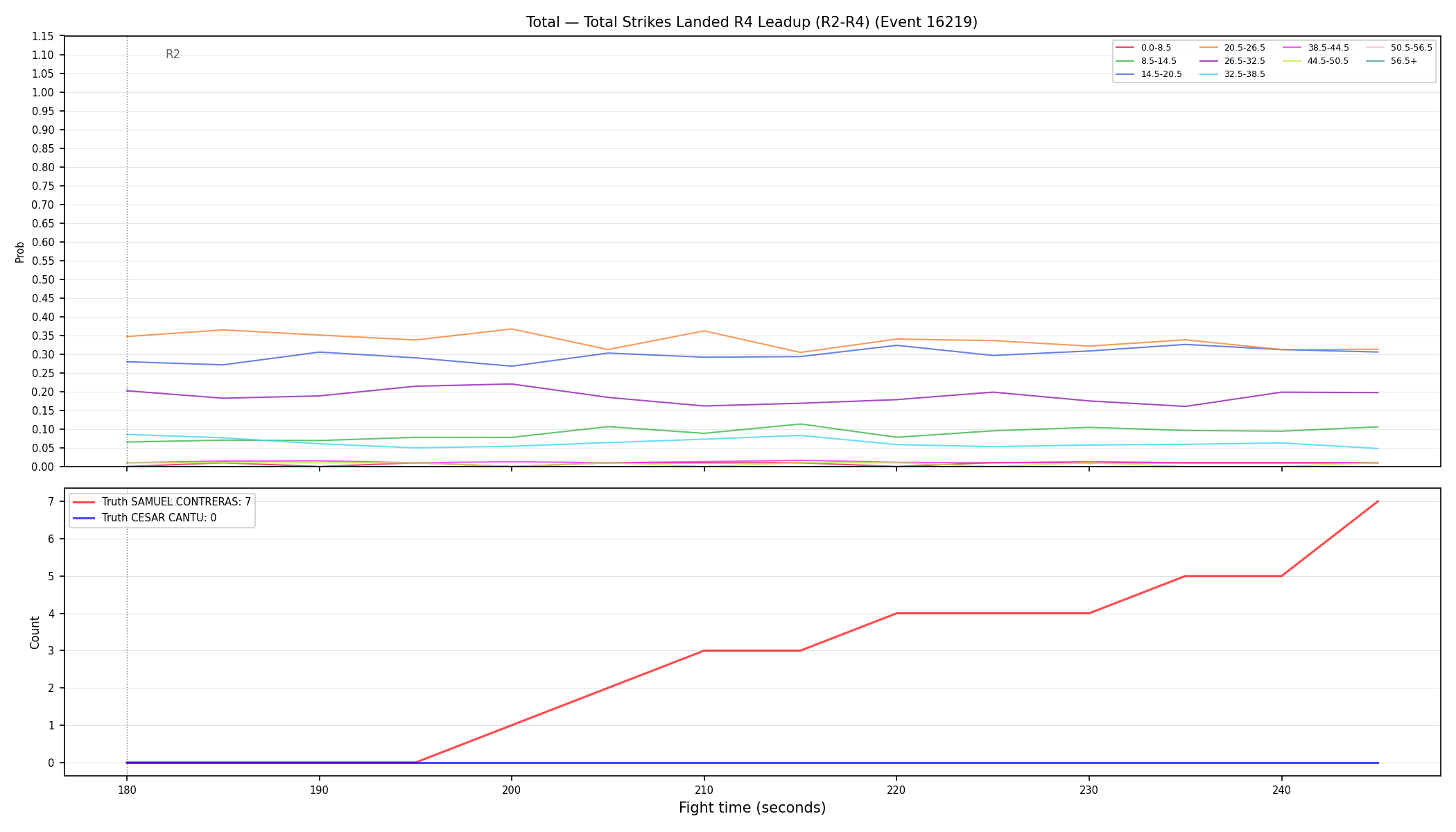 Stats/Round/Total Bins/Total Strikes Landed/Round 04/16219 Round 04 Leadup — Dev