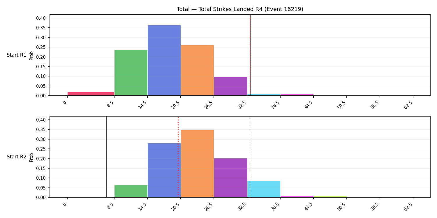 Stats/Round/Total Bins/Total Strikes Landed/Round 04/16219 Round 04 Snapshots — Dev