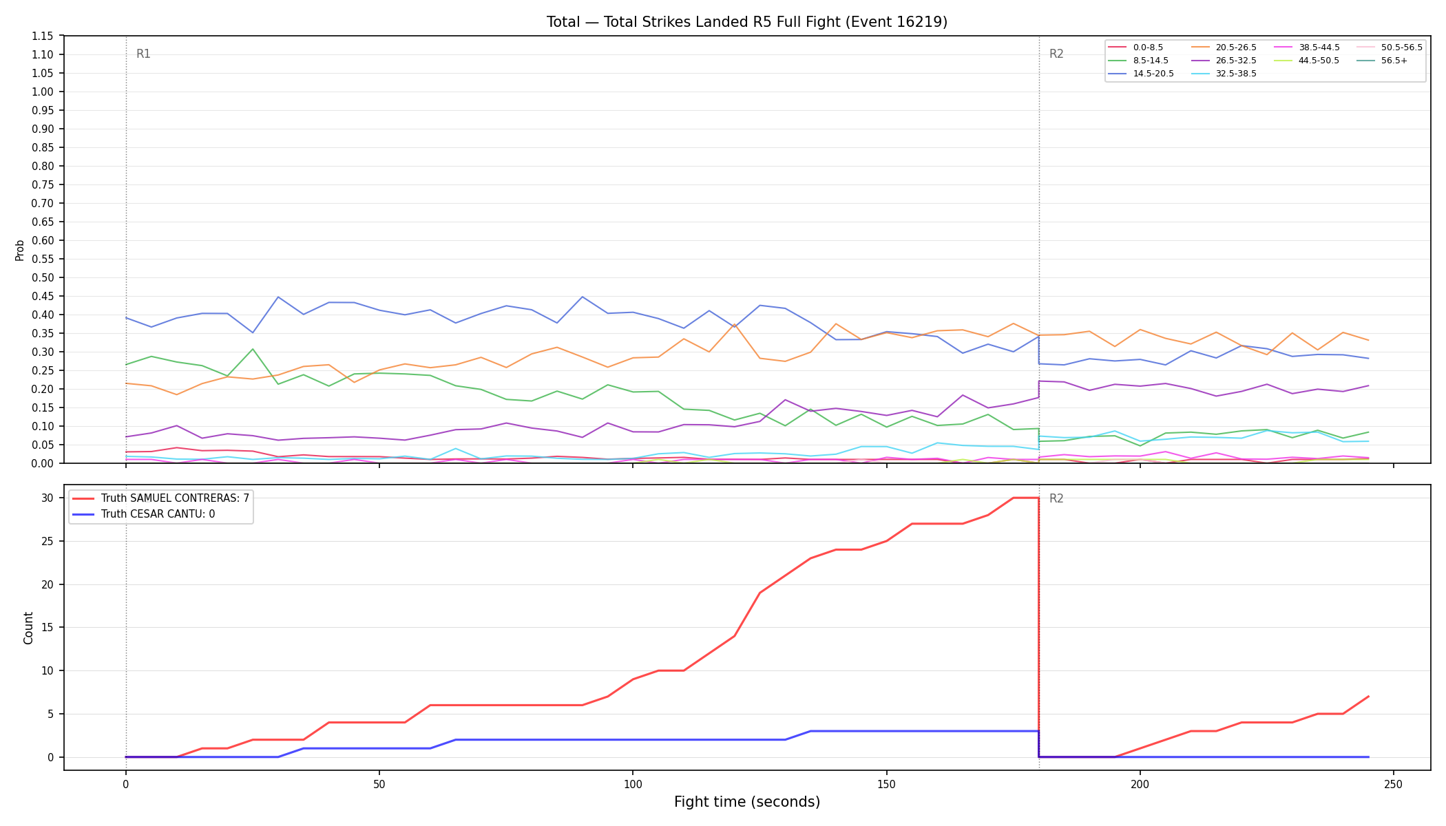 Stats/Round/Total Bins/Total Strikes Landed/Round 05/16219 Round 05 Fight — Dev