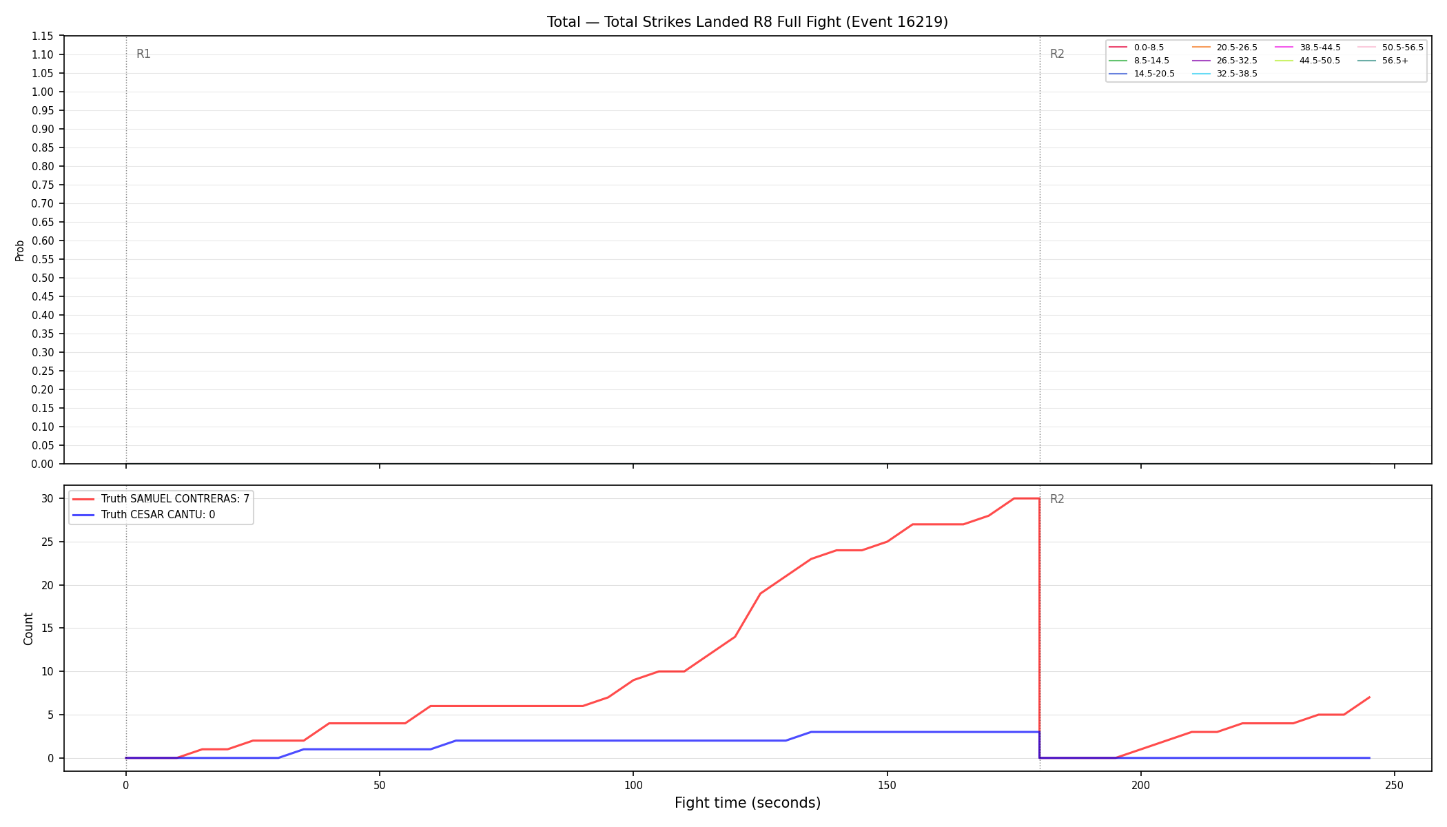 Stats/Round/Total Bins/Total Strikes Landed/Round 08/16219 Round 08 Fight — Dev