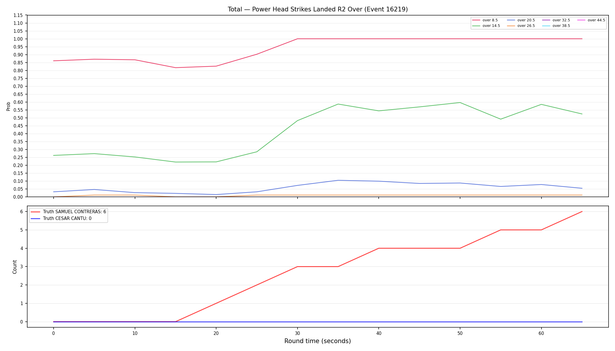Stats/Round/Total Overs/Power Head Strikes Landed/Round 02/16219 Round 02 Over — Dev