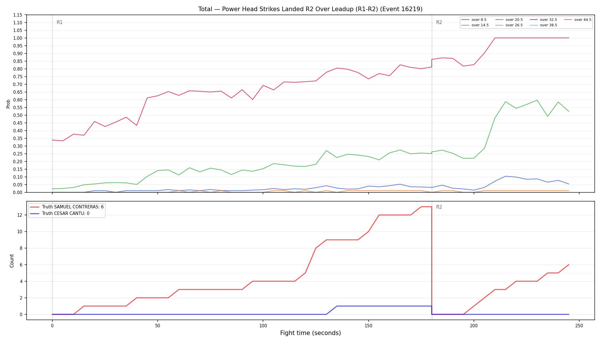 Stats/Round/Total Overs/Power Head Strikes Landed/Round 02/16219 Round 02 Over Leadup — Dev