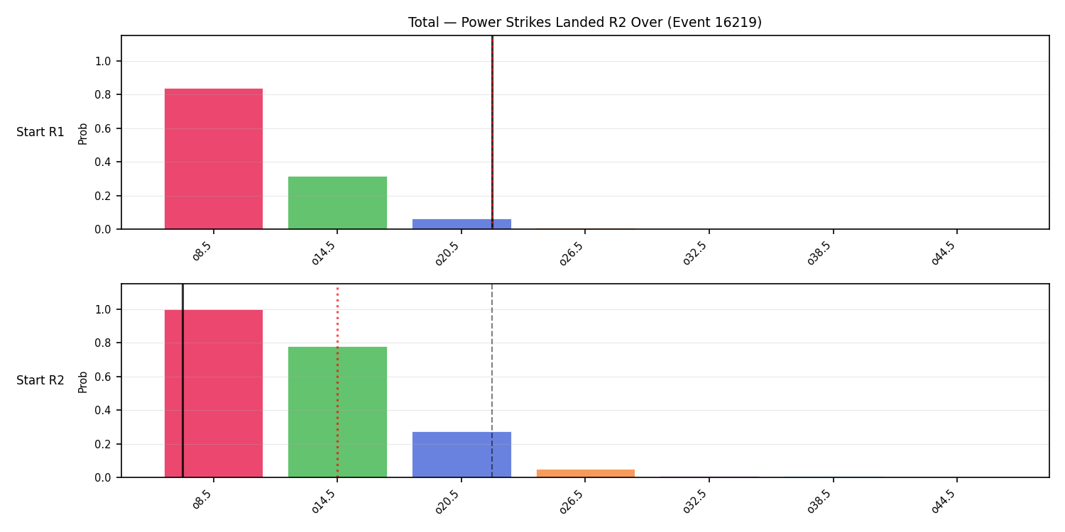 Stats/Round/Total Overs/Power Strikes Landed/Round 02/16219 Round 02 Over Snapshots — Dev