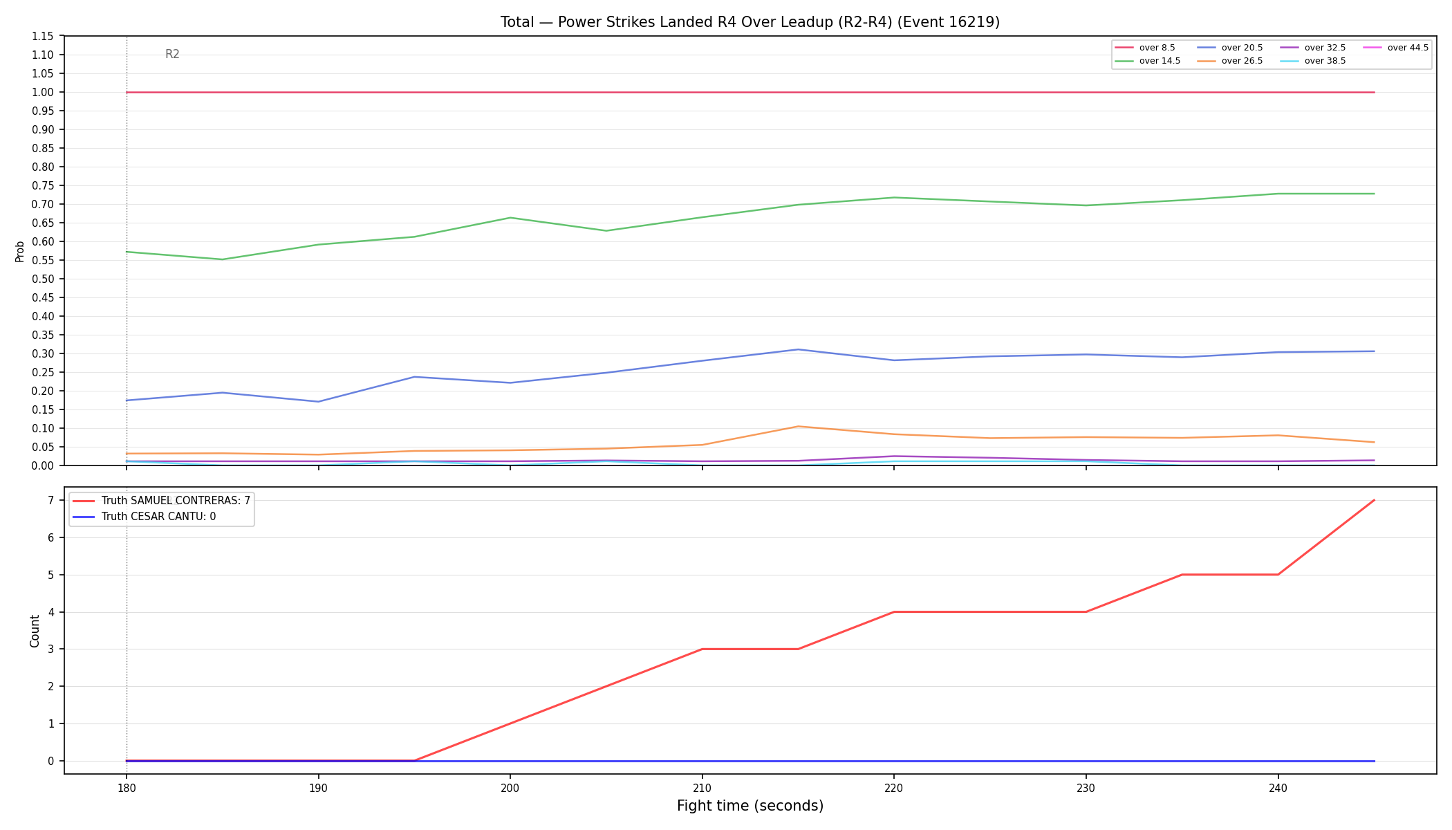 Stats/Round/Total Overs/Power Strikes Landed/Round 04/16219 Round 04 Over Leadup — Dev