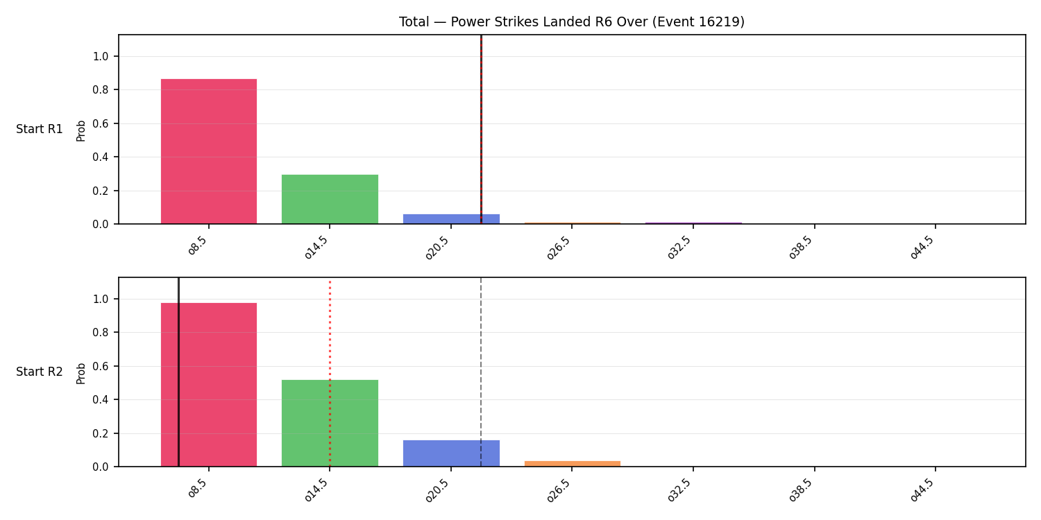 Stats/Round/Total Overs/Power Strikes Landed/Round 06/16219 Round 06 Over Snapshots — Dev