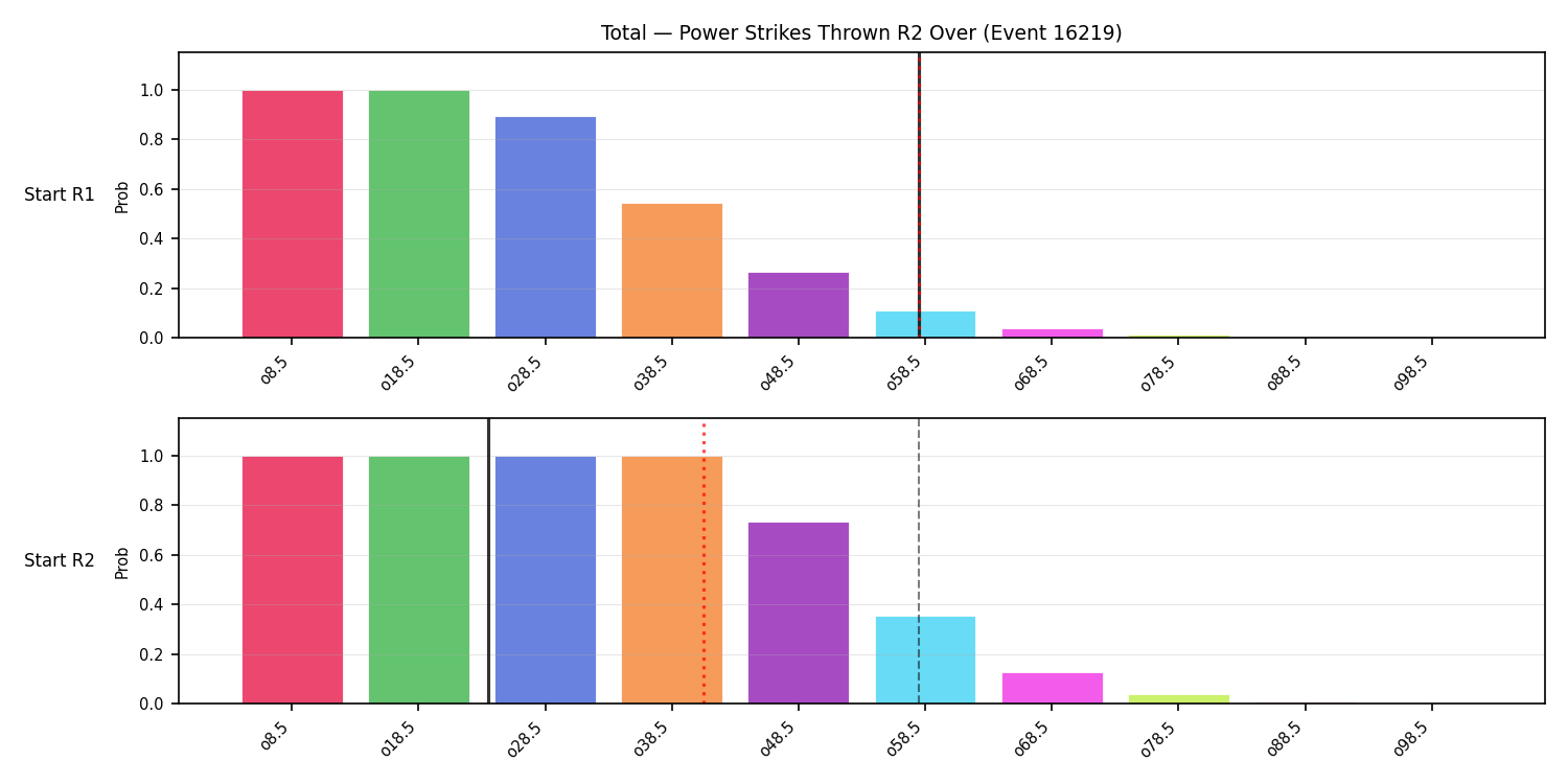 Stats/Round/Total Overs/Power Strikes Thrown/Round 02/16219 Round 02 Over Snapshots — Dev