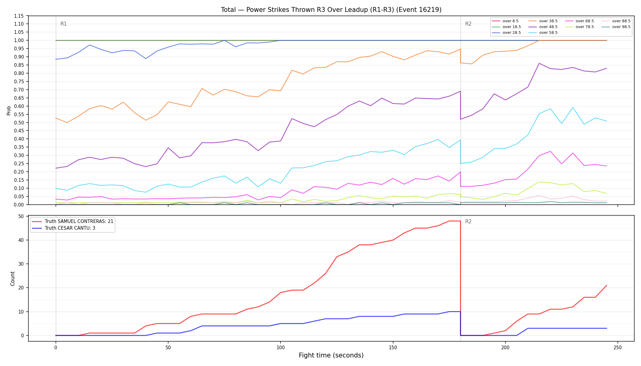 Stats/Round/Total Overs/Power Strikes Thrown/Round 03/16219 Round 03 Over Leadup — Dev