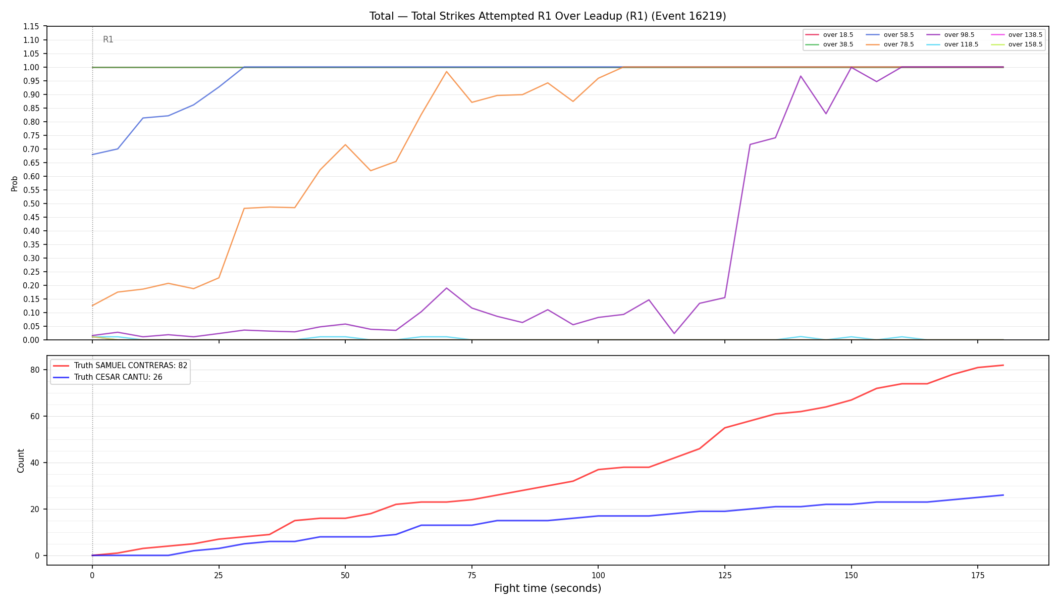Stats/Round/Total Overs/Total Strikes Attempted/Round 01/16219 Round 01 Over Leadup — Dev