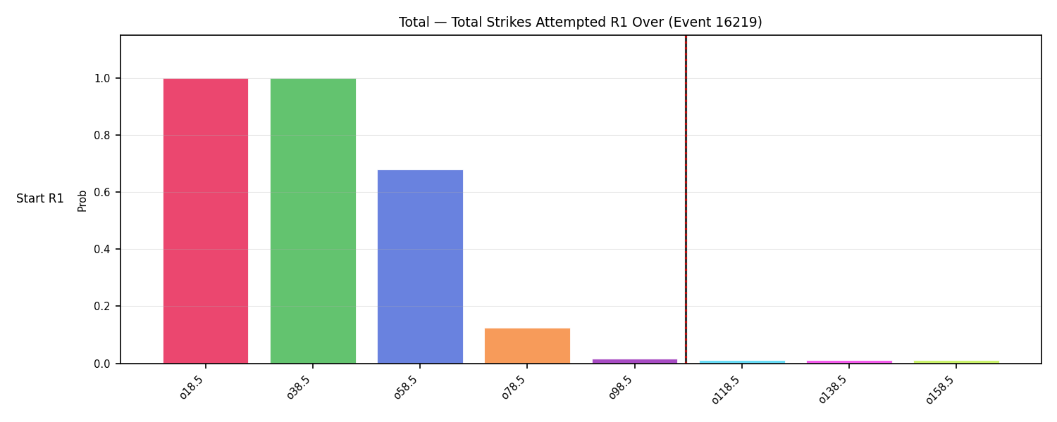 Stats/Round/Total Overs/Total Strikes Attempted/Round 01/16219 Round 01 Over Snapshots — Dev