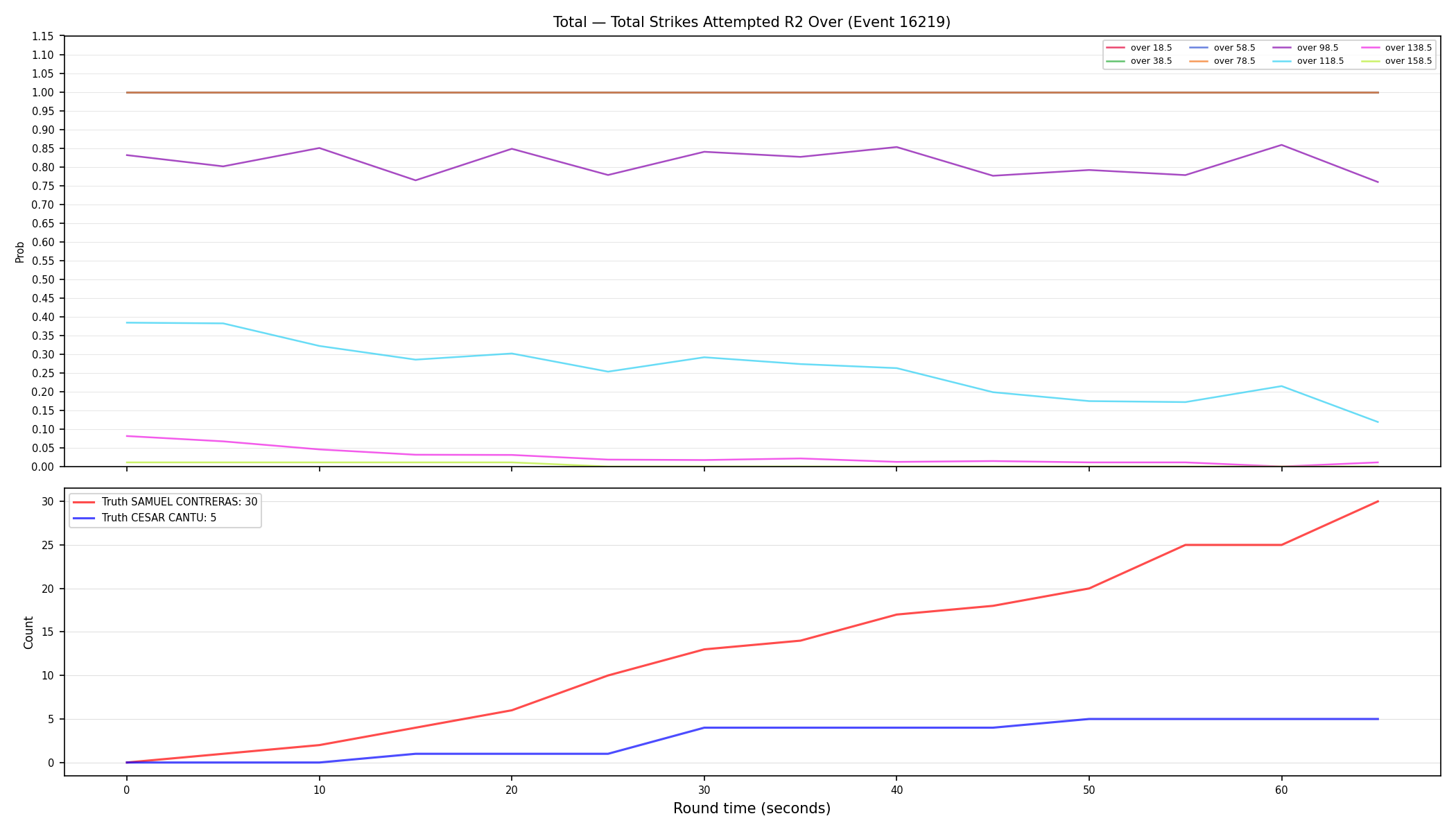 Stats/Round/Total Overs/Total Strikes Attempted/Round 02/16219 Round 02 Over — Dev