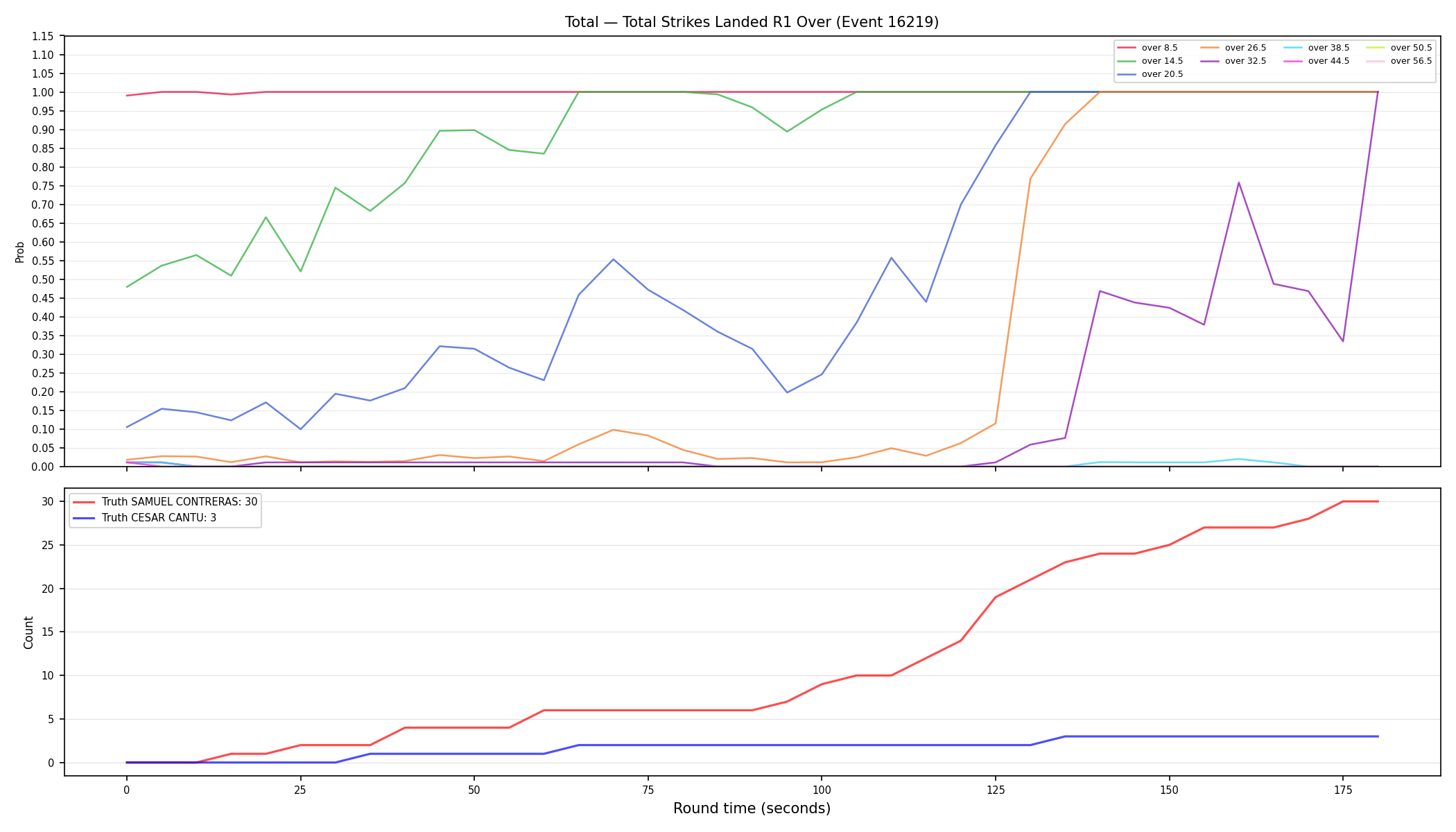 Stats/Round/Total Overs/Total Strikes Landed/Round 01/16219 Round 01 Over — Dev