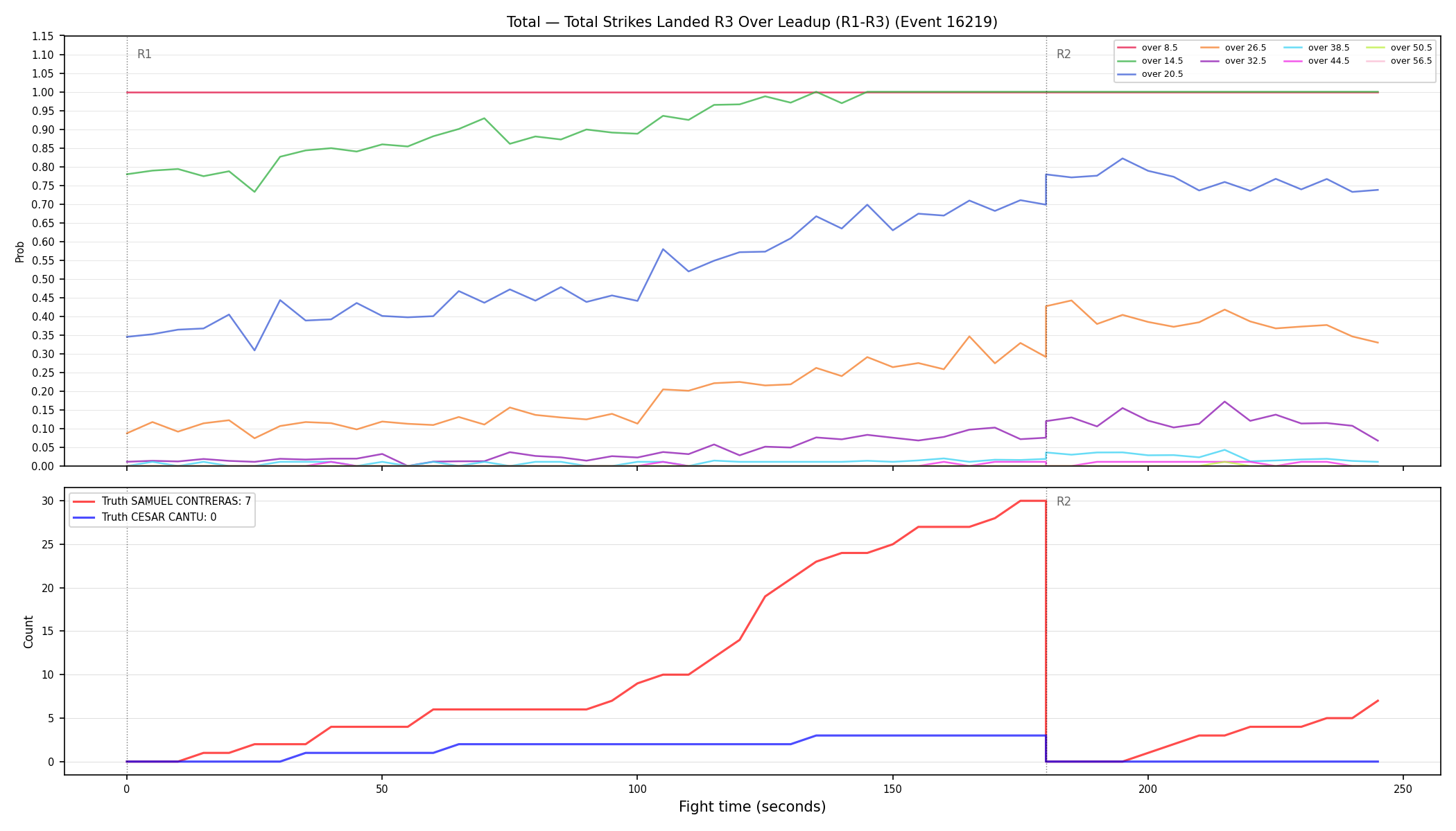 Stats/Round/Total Overs/Total Strikes Landed/Round 03/16219 Round 03 Over Leadup — Dev