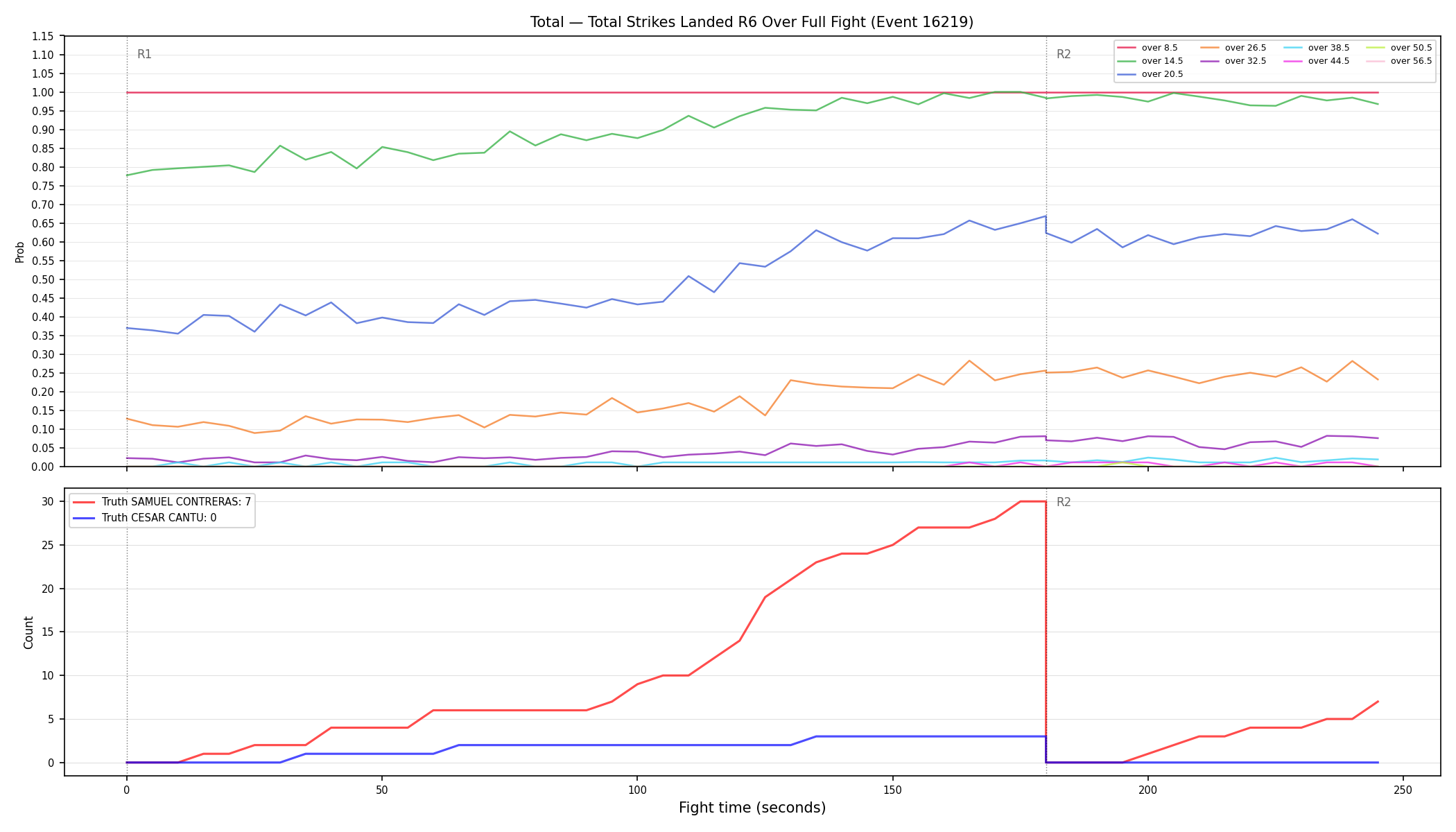 Stats/Round/Total Overs/Total Strikes Landed/Round 06/16219 Round 06 Over Fight — Dev