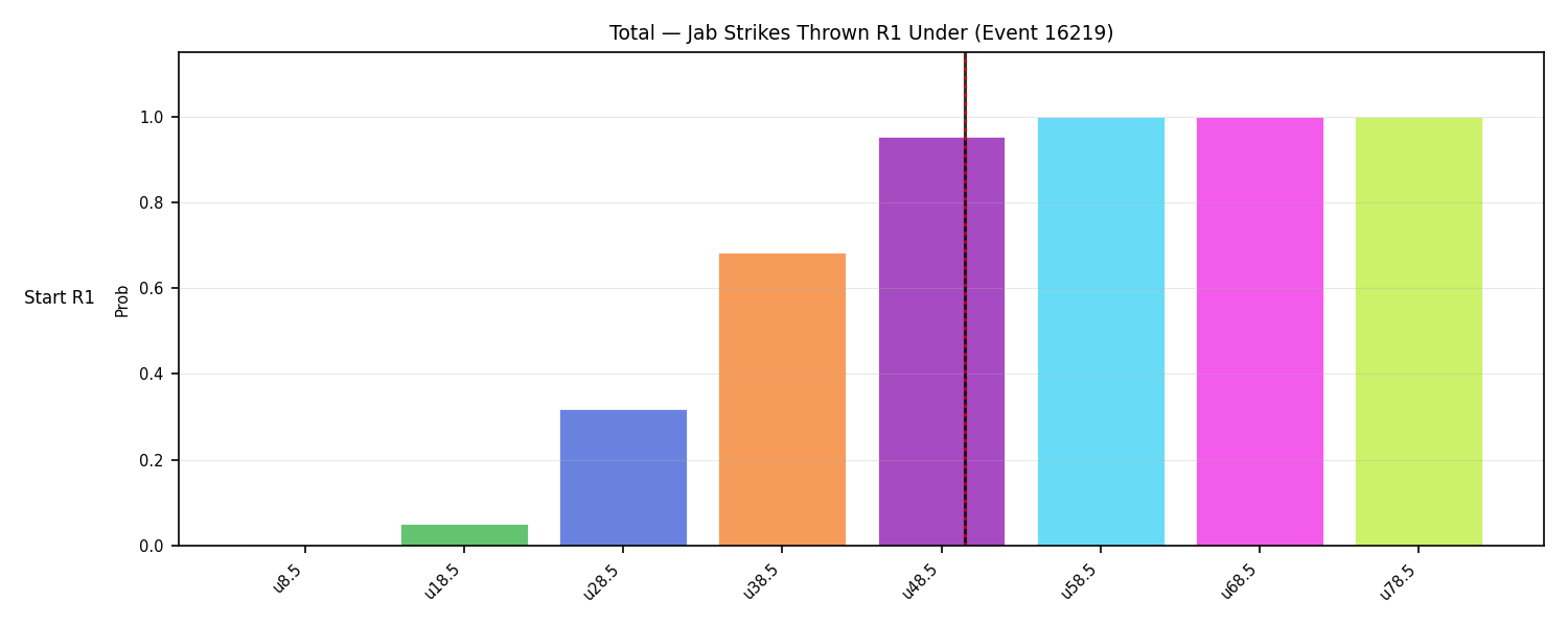 Stats/Round/Total Unders/Jab Strikes Thrown/Round 01/16219 Round 01 Under Snapshots — Dev