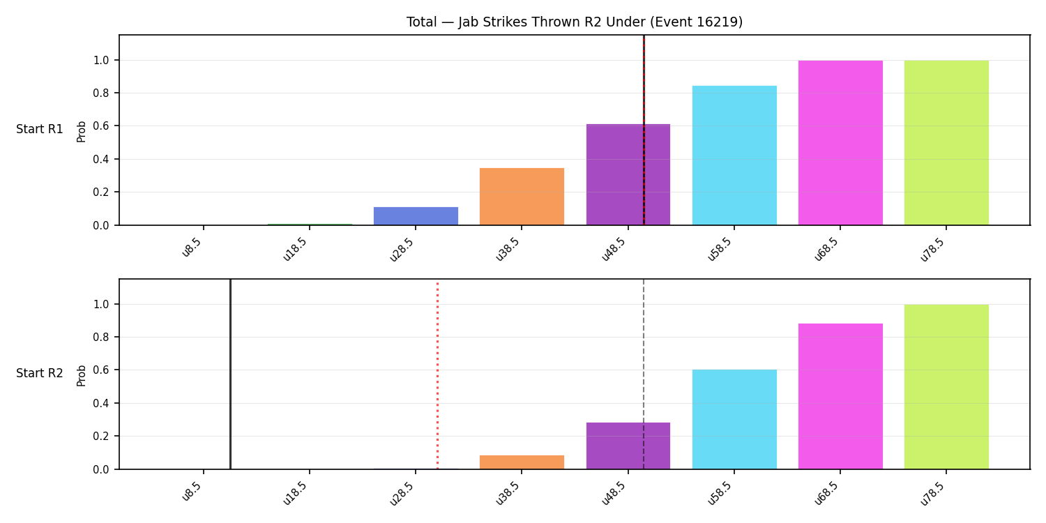 Stats/Round/Total Unders/Jab Strikes Thrown/Round 02/16219 Round 02 Under Snapshots — Dev