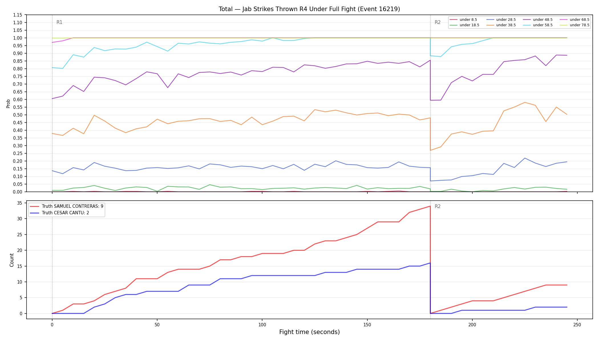 Stats/Round/Total Unders/Jab Strikes Thrown/Round 04/16219 Round 04 Under Fight — Dev