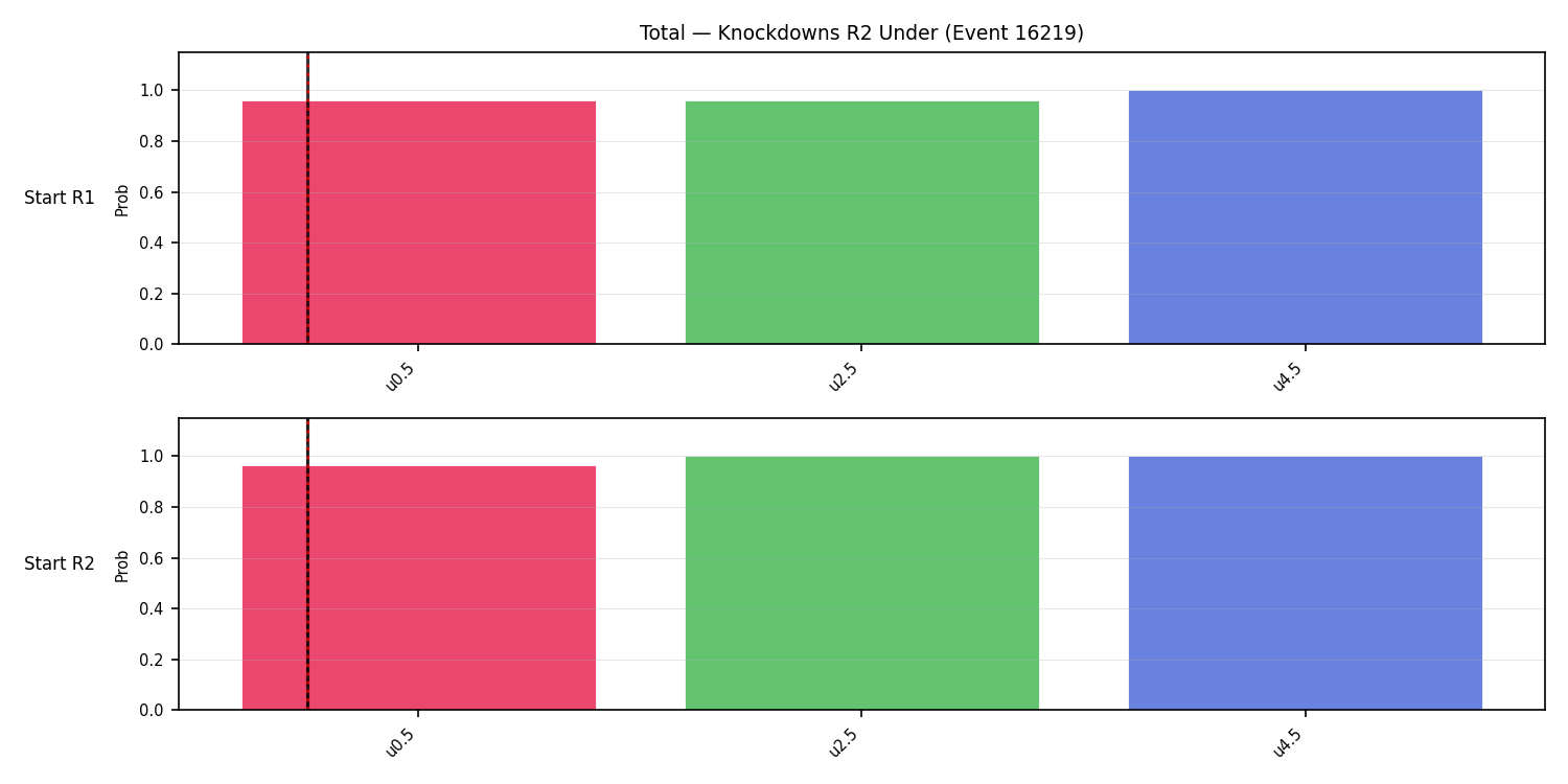 Stats/Round/Total Unders/Knockdowns/Round 02/16219 Round 02 Under Snapshots — Dev