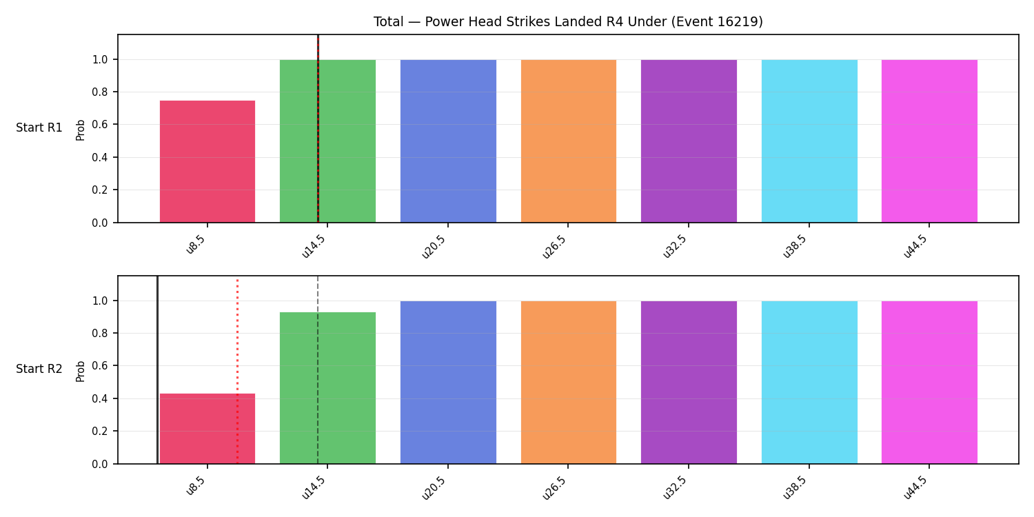 Stats/Round/Total Unders/Power Head Strikes Landed/Round 04/16219 Round 04 Under Snapshots — Dev