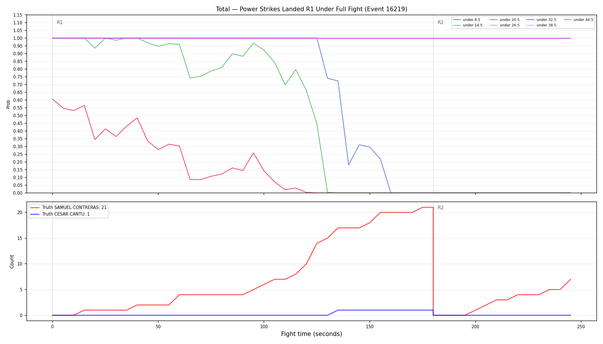 Stats/Round/Total Unders/Power Strikes Landed/Round 01/16219 Round 01 Under Fight — Dev
