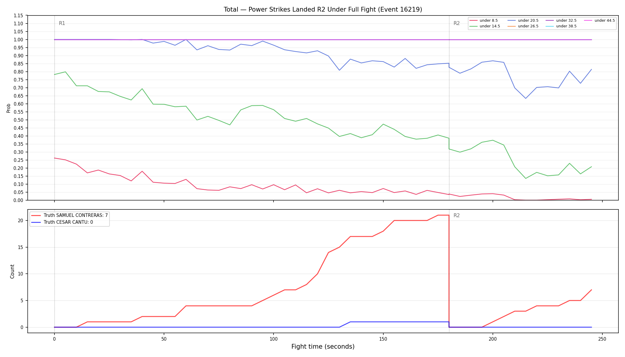 Stats/Round/Total Unders/Power Strikes Landed/Round 02/16219 Round 02 Under Fight — Dev