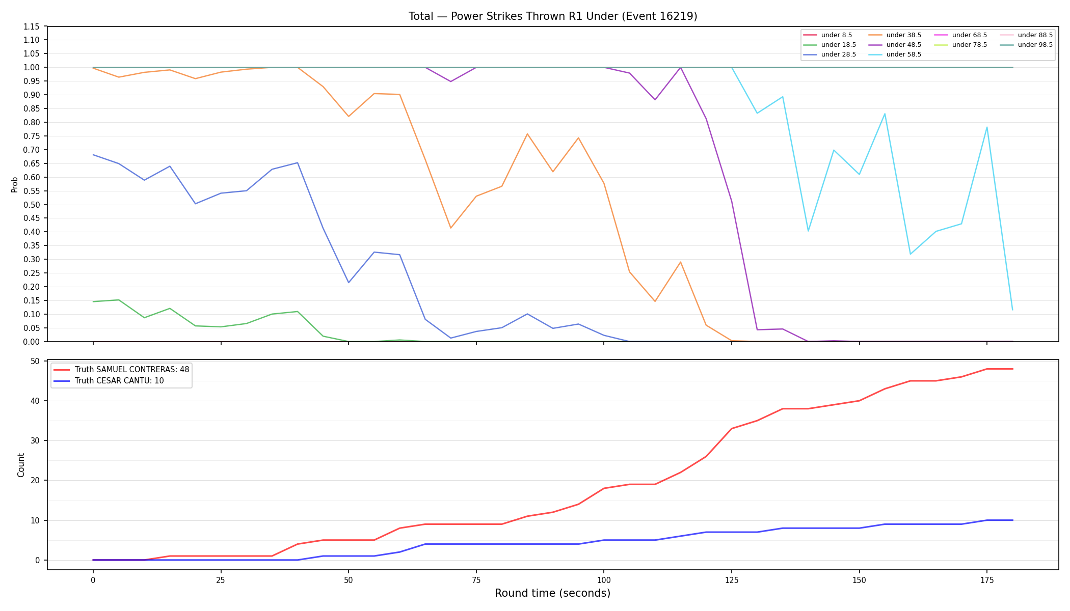 Stats/Round/Total Unders/Power Strikes Thrown/Round 01/16219 Round 01 Under — Dev